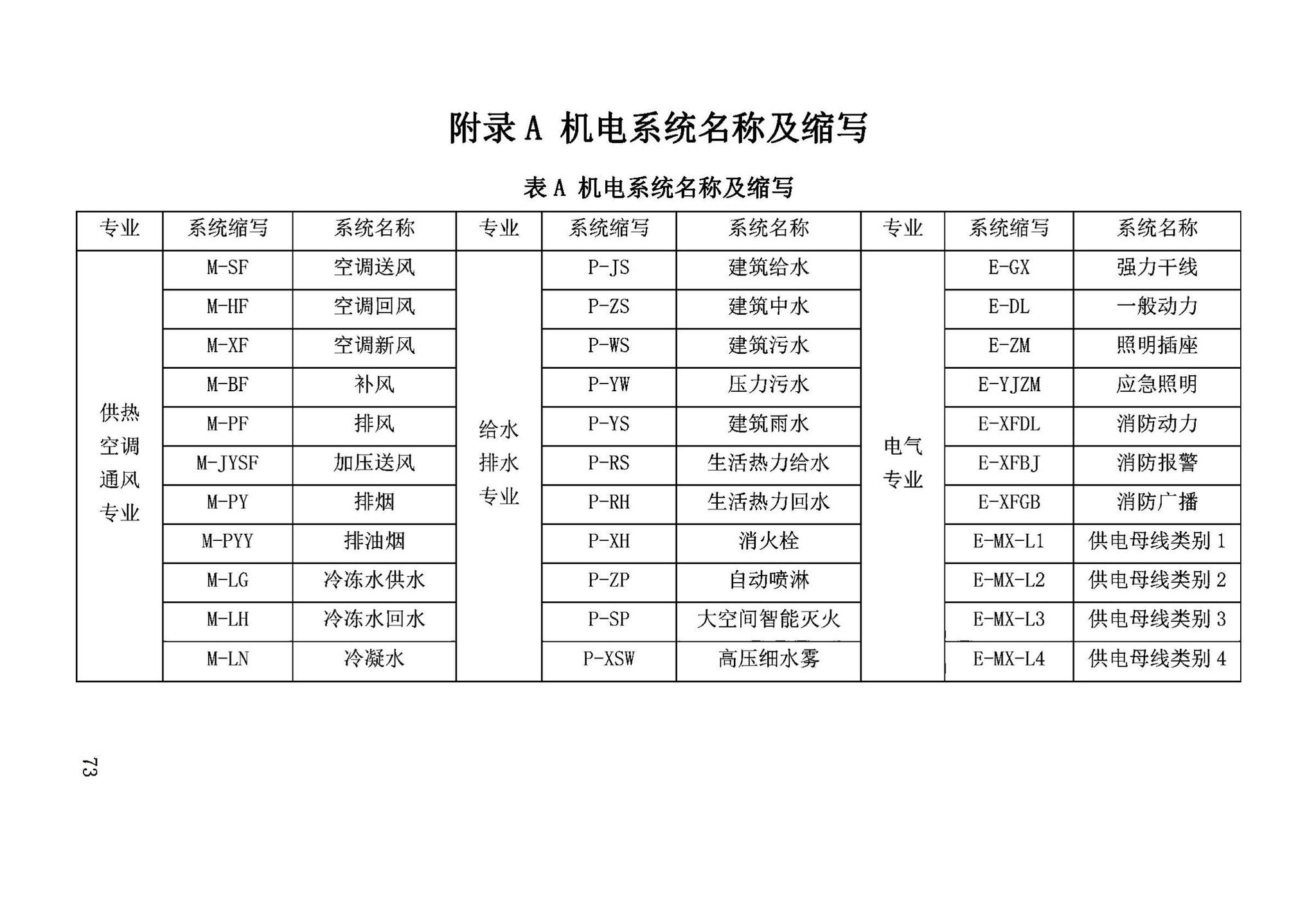 DB63/T2032-2022--青海省民用建筑信息模型（BIM）应用标准