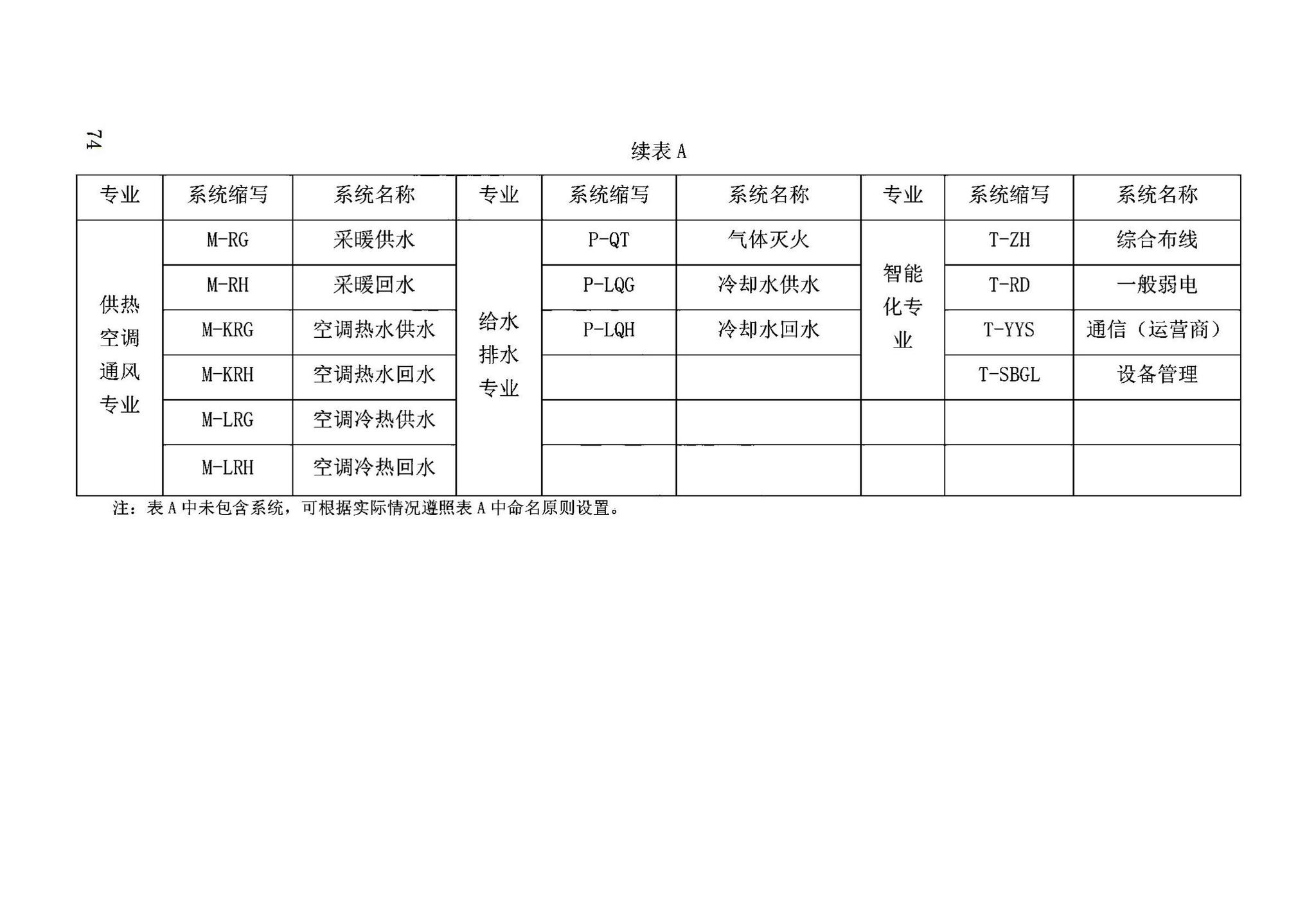 DB63/T2032-2022--青海省民用建筑信息模型（BIM）应用标准