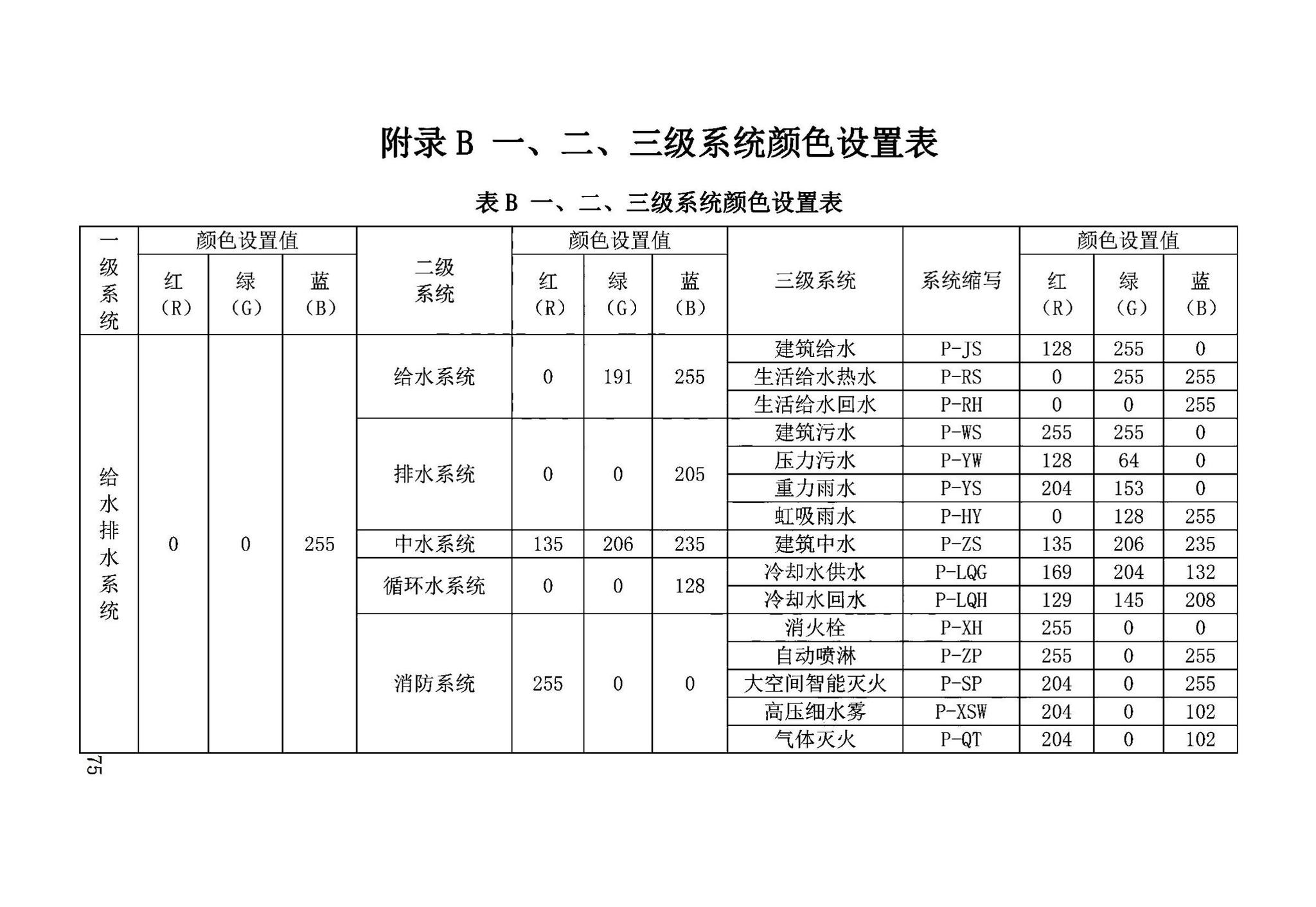 DB63/T2032-2022--青海省民用建筑信息模型（BIM）应用标准