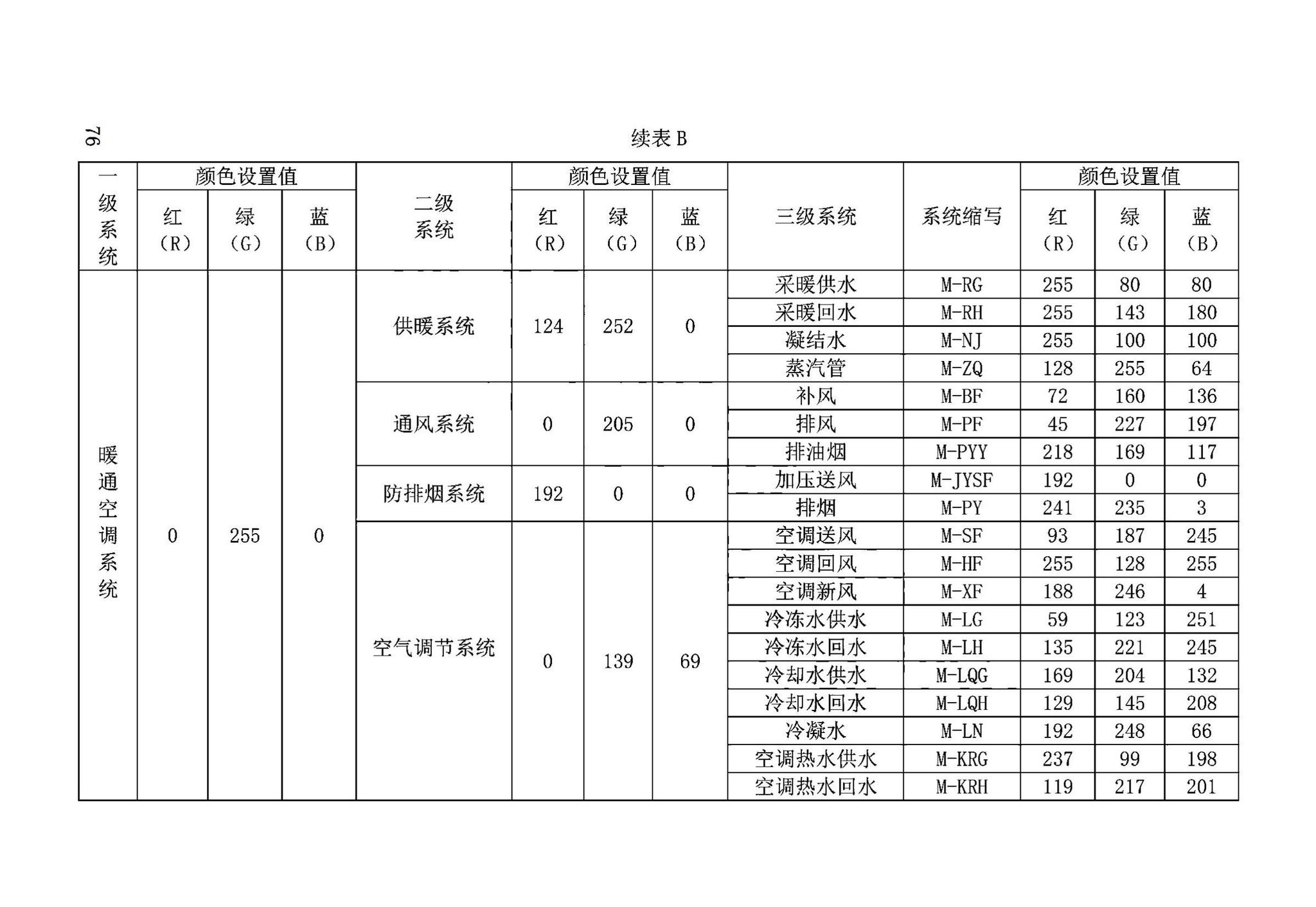 DB63/T2032-2022--青海省民用建筑信息模型（BIM）应用标准