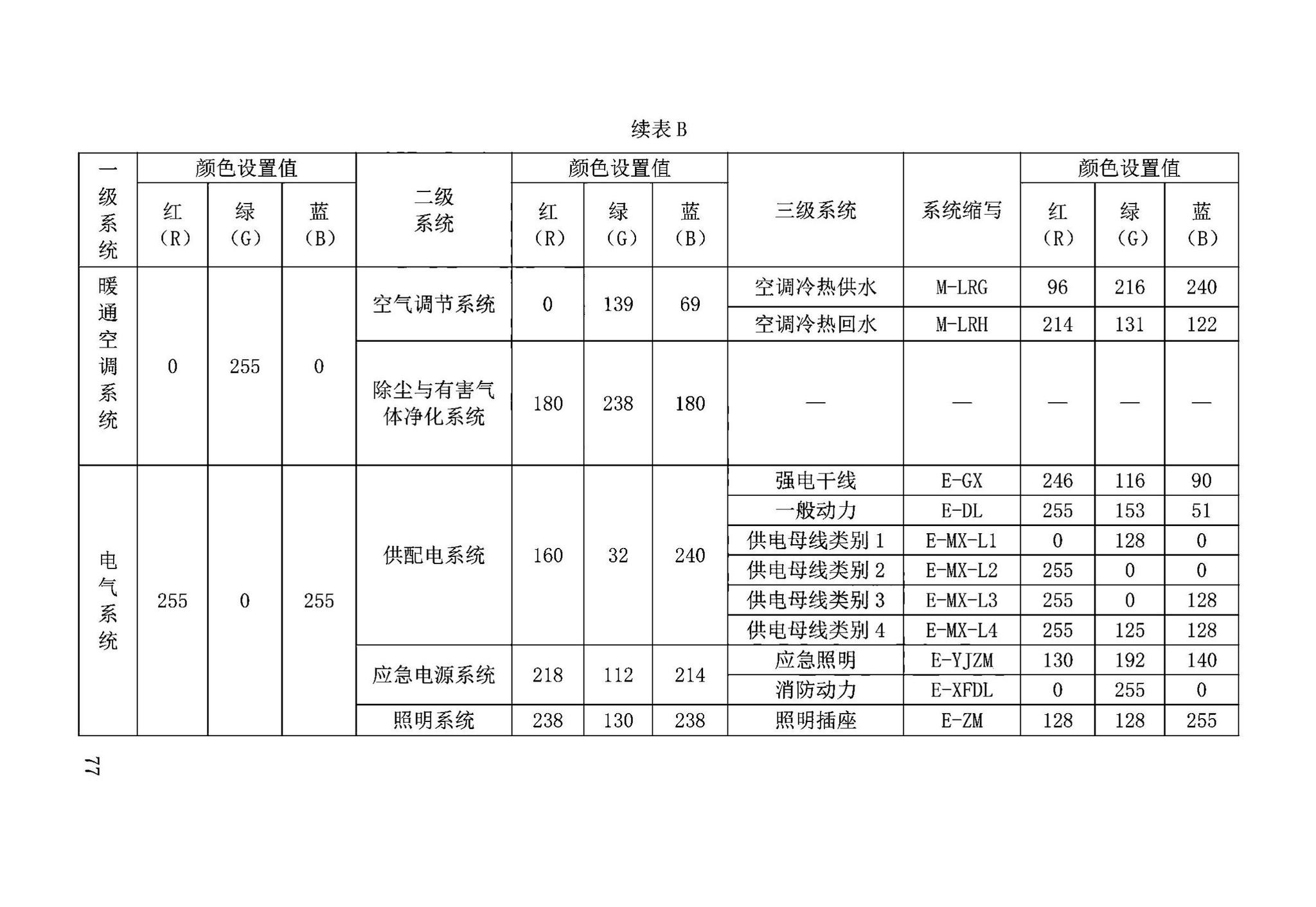 DB63/T2032-2022--青海省民用建筑信息模型（BIM）应用标准