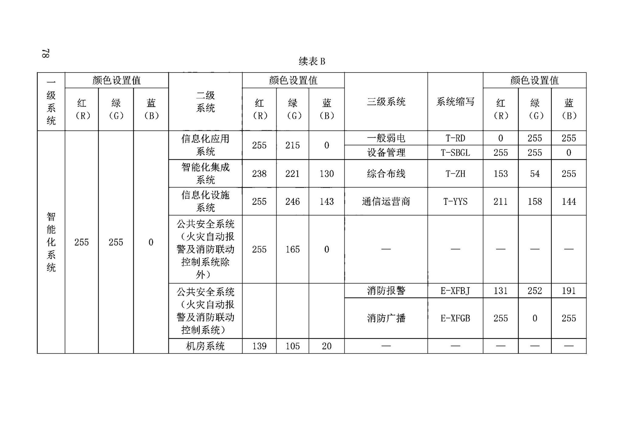 DB63/T2032-2022--青海省民用建筑信息模型（BIM）应用标准