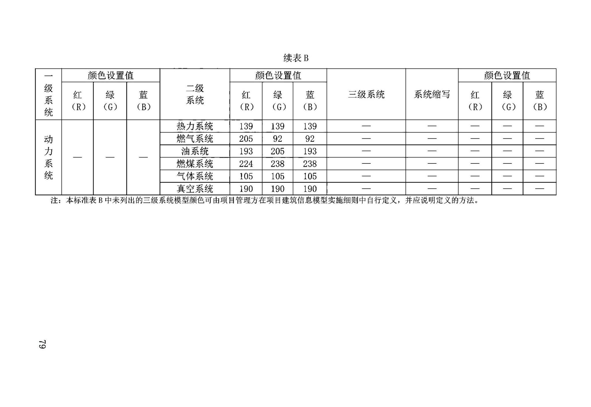 DB63/T2032-2022--青海省民用建筑信息模型（BIM）应用标准