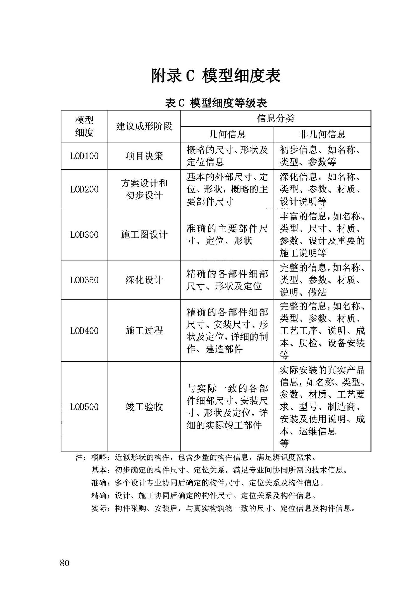 DB63/T2032-2022--青海省民用建筑信息模型（BIM）应用标准