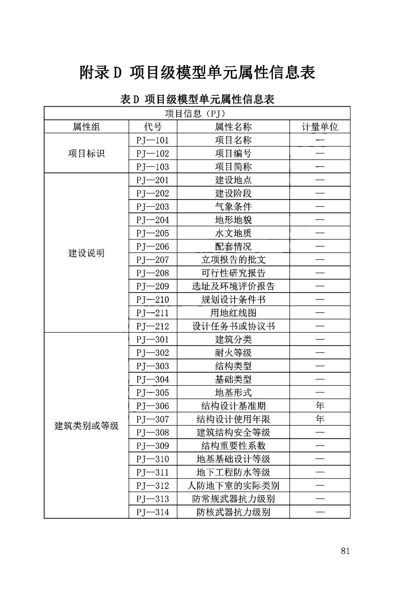 DB63/T2032-2022--青海省民用建筑信息模型（BIM）应用标准