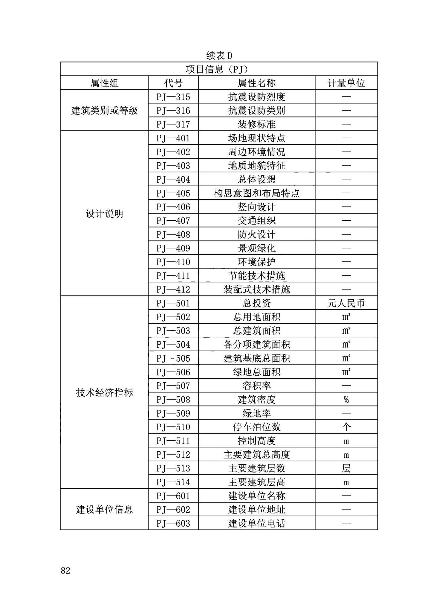 DB63/T2032-2022--青海省民用建筑信息模型（BIM）应用标准