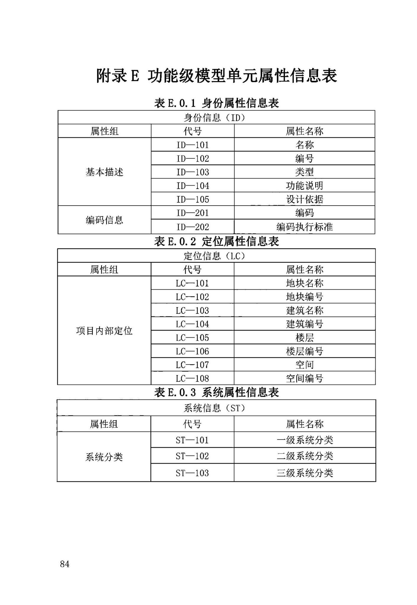 DB63/T2032-2022--青海省民用建筑信息模型（BIM）应用标准