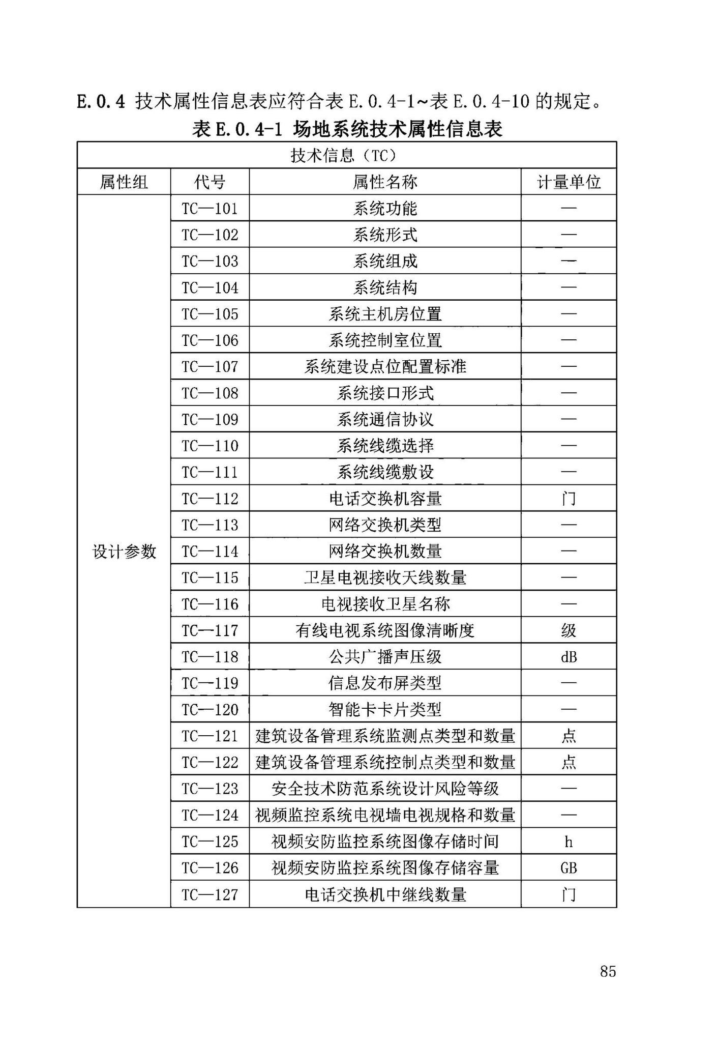 DB63/T2032-2022--青海省民用建筑信息模型（BIM）应用标准