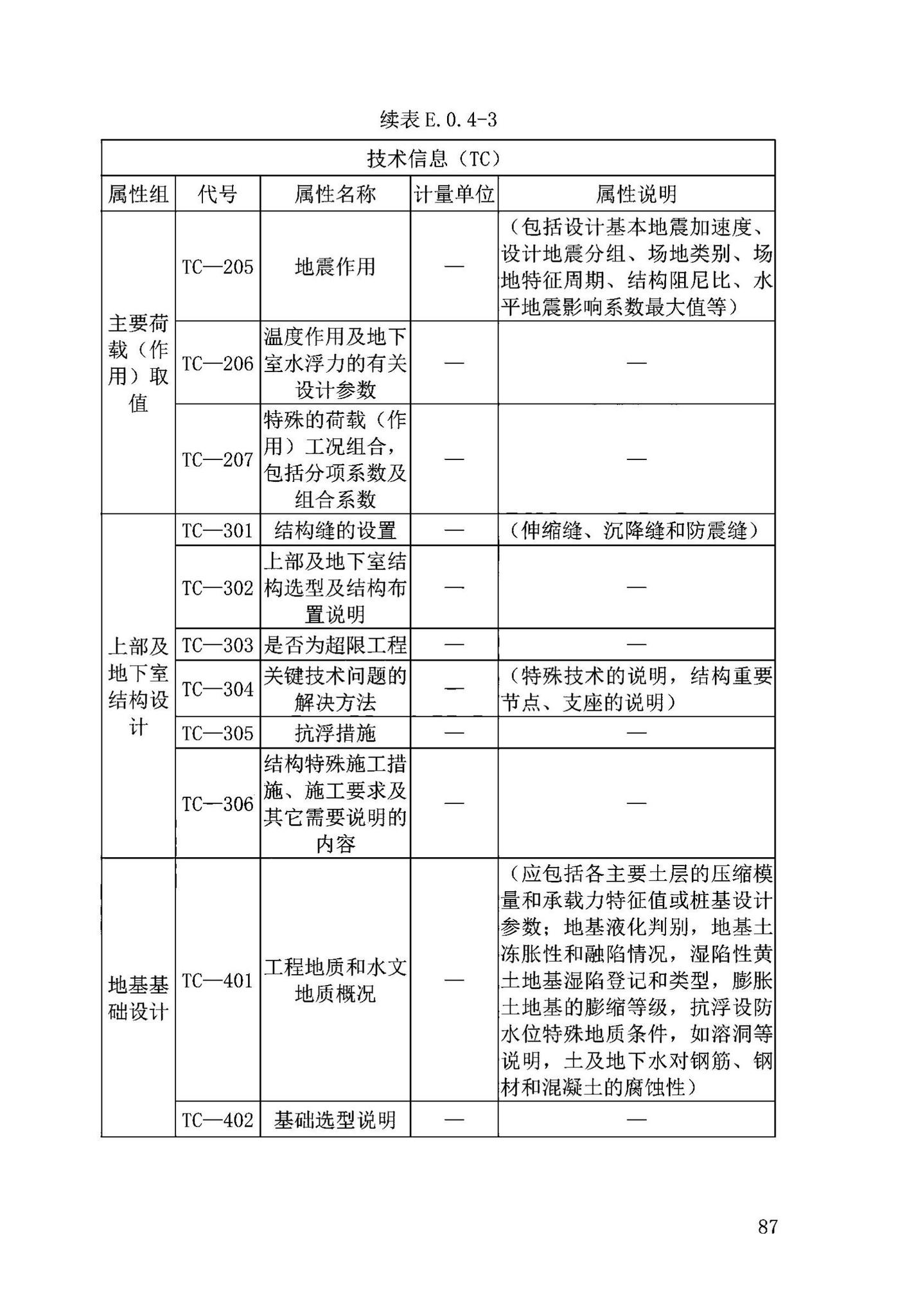 DB63/T2032-2022--青海省民用建筑信息模型（BIM）应用标准