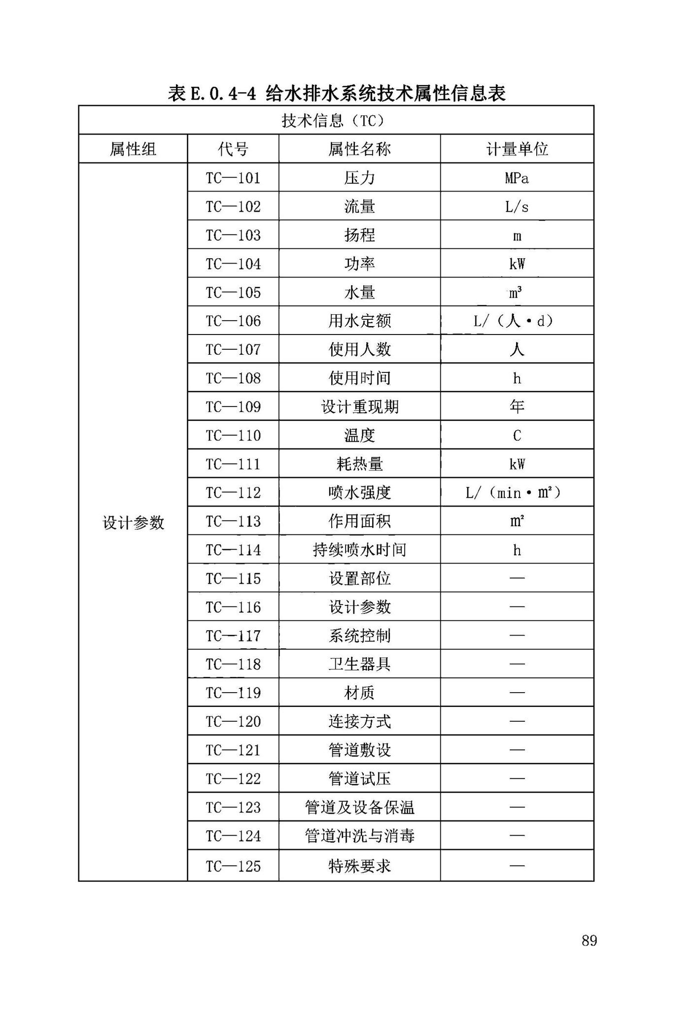 DB63/T2032-2022--青海省民用建筑信息模型（BIM）应用标准