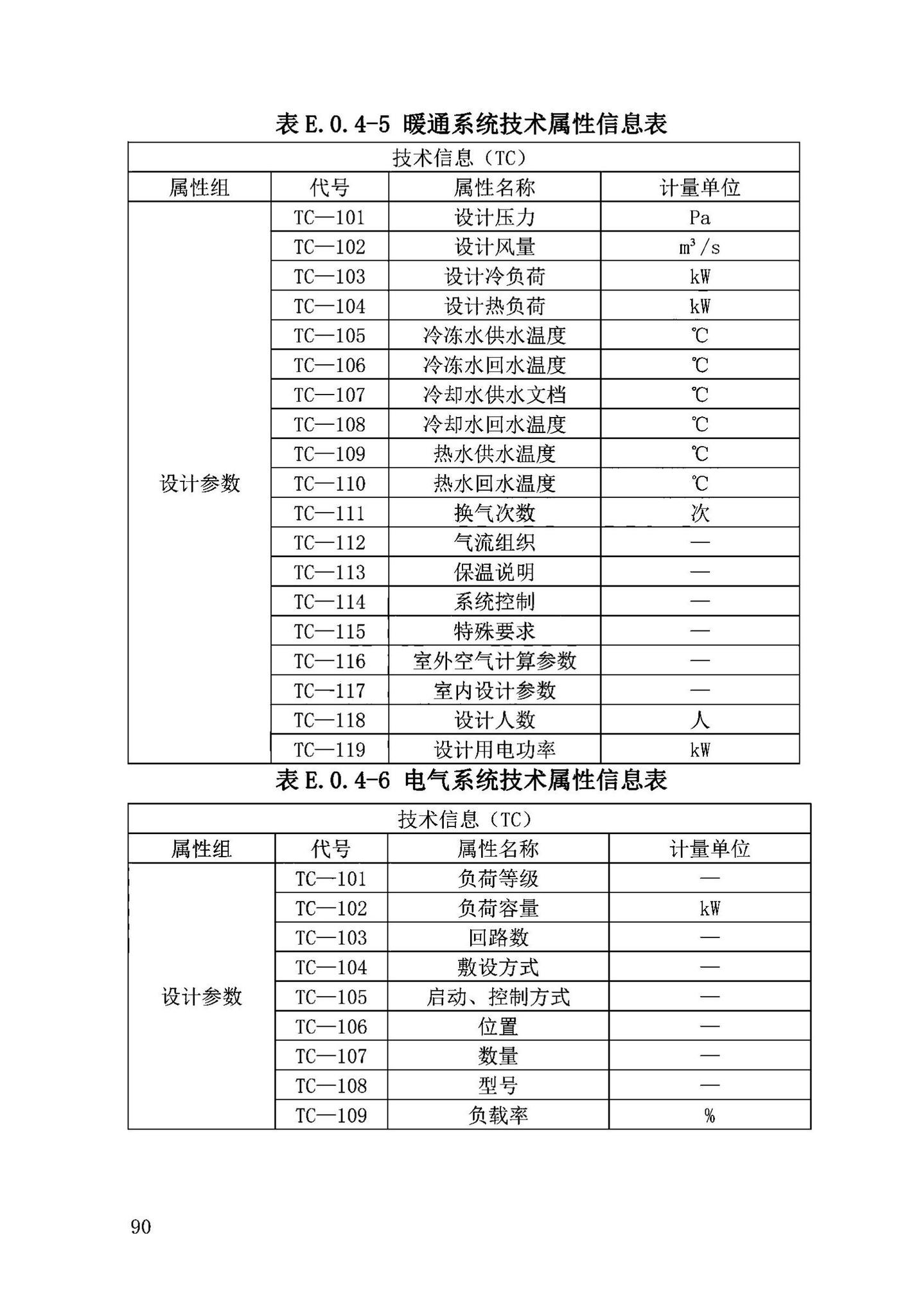 DB63/T2032-2022--青海省民用建筑信息模型（BIM）应用标准