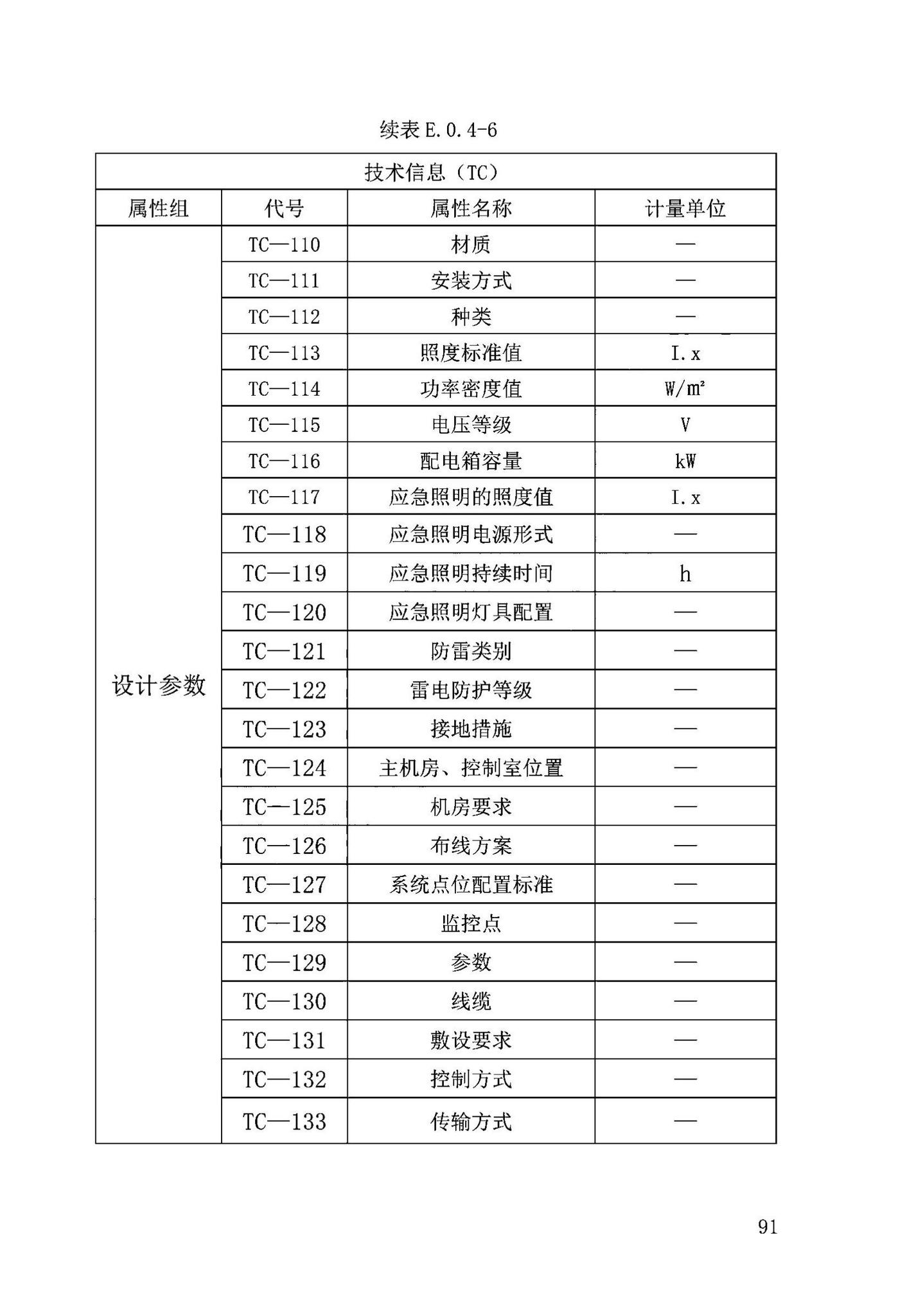 DB63/T2032-2022--青海省民用建筑信息模型（BIM）应用标准