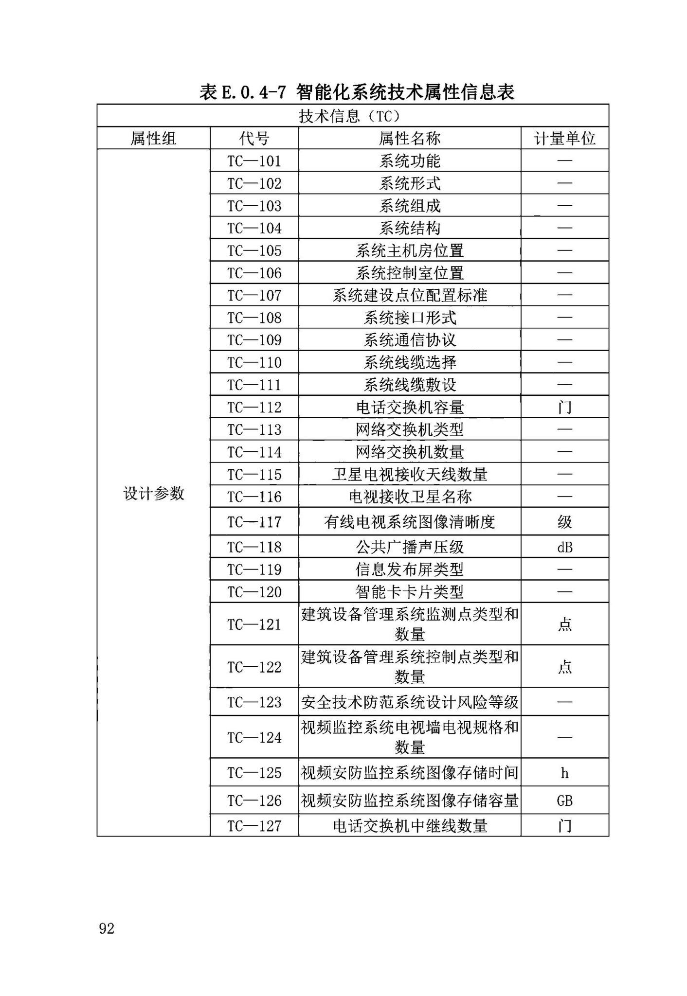 DB63/T2032-2022--青海省民用建筑信息模型（BIM）应用标准