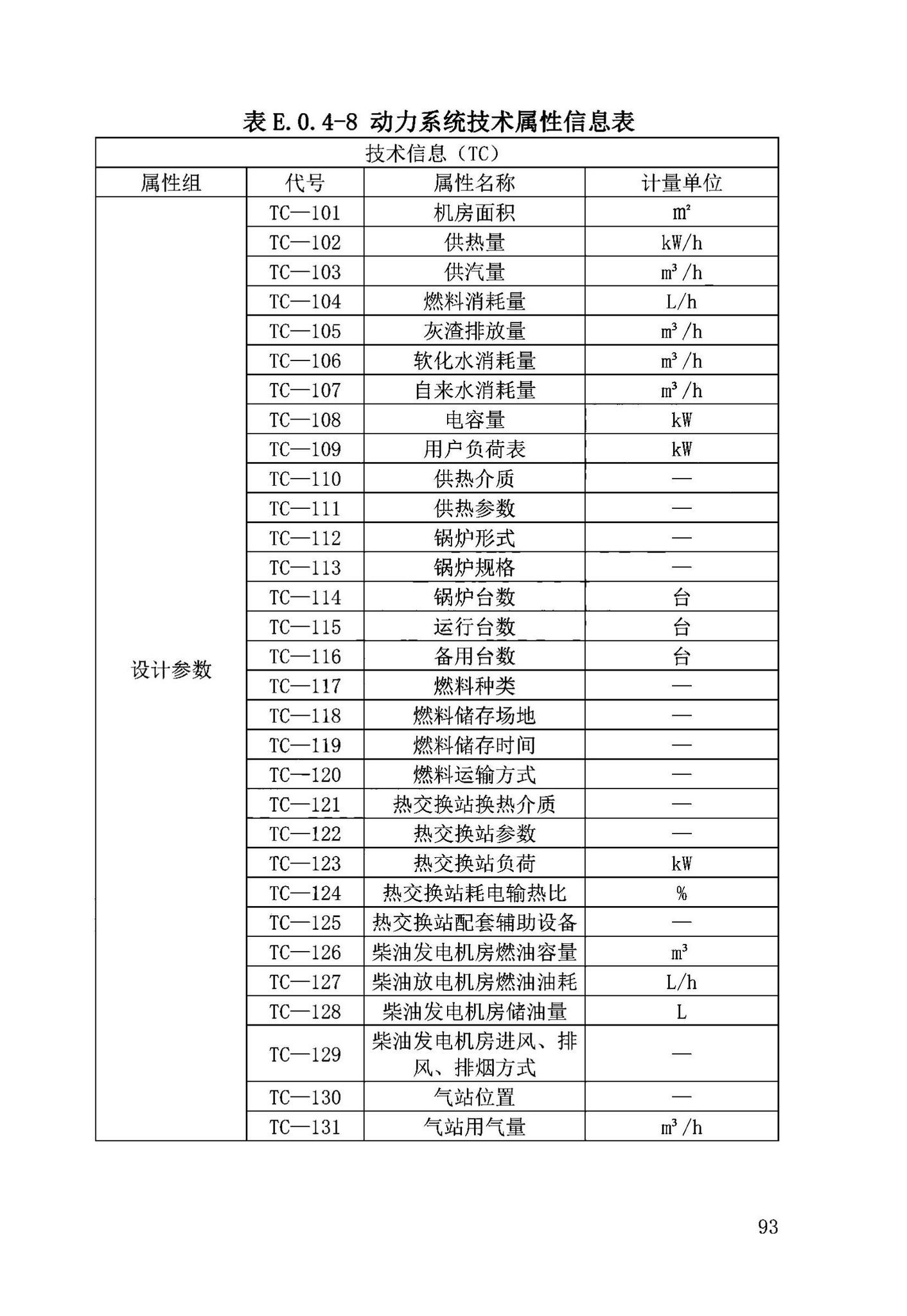 DB63/T2032-2022--青海省民用建筑信息模型（BIM）应用标准