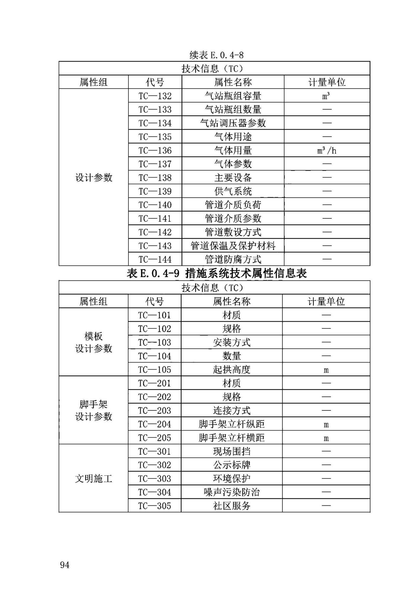 DB63/T2032-2022--青海省民用建筑信息模型（BIM）应用标准