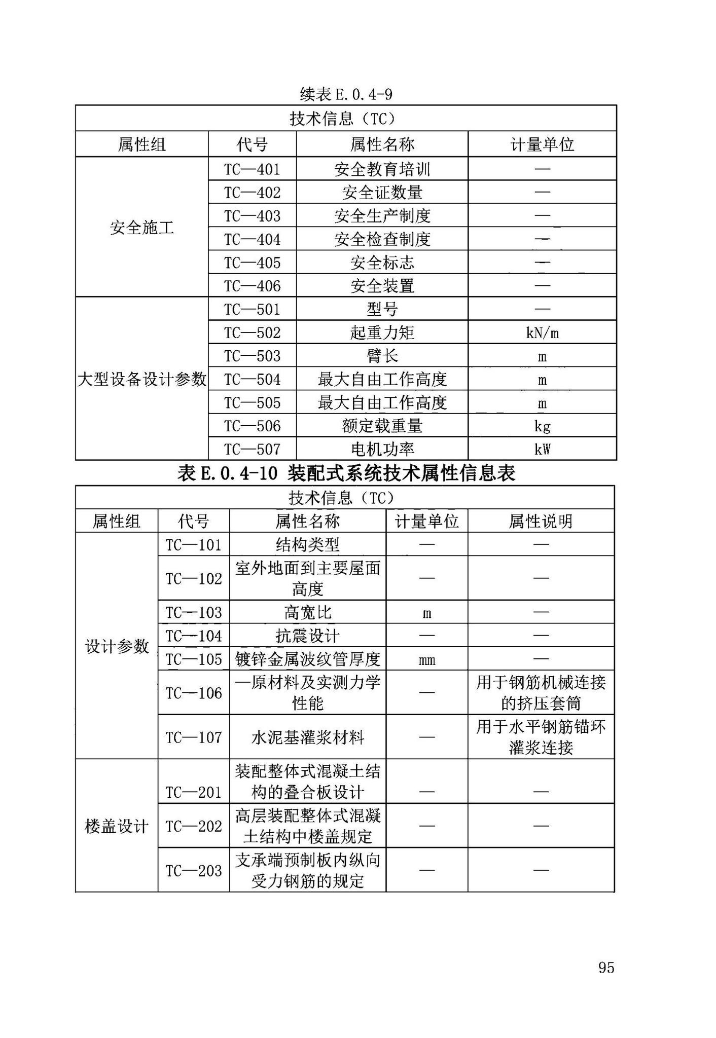 DB63/T2032-2022--青海省民用建筑信息模型（BIM）应用标准