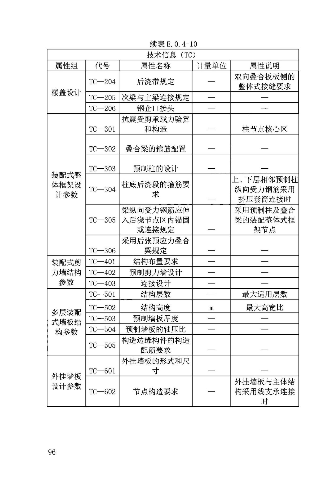 DB63/T2032-2022--青海省民用建筑信息模型（BIM）应用标准