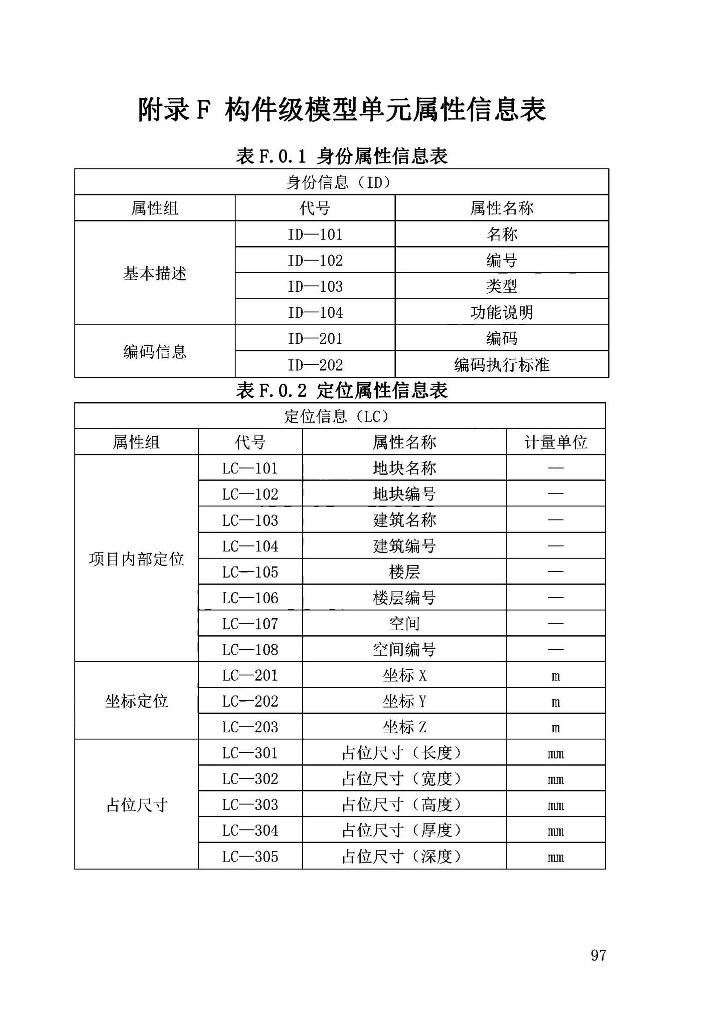 DB63/T2032-2022--青海省民用建筑信息模型（BIM）应用标准