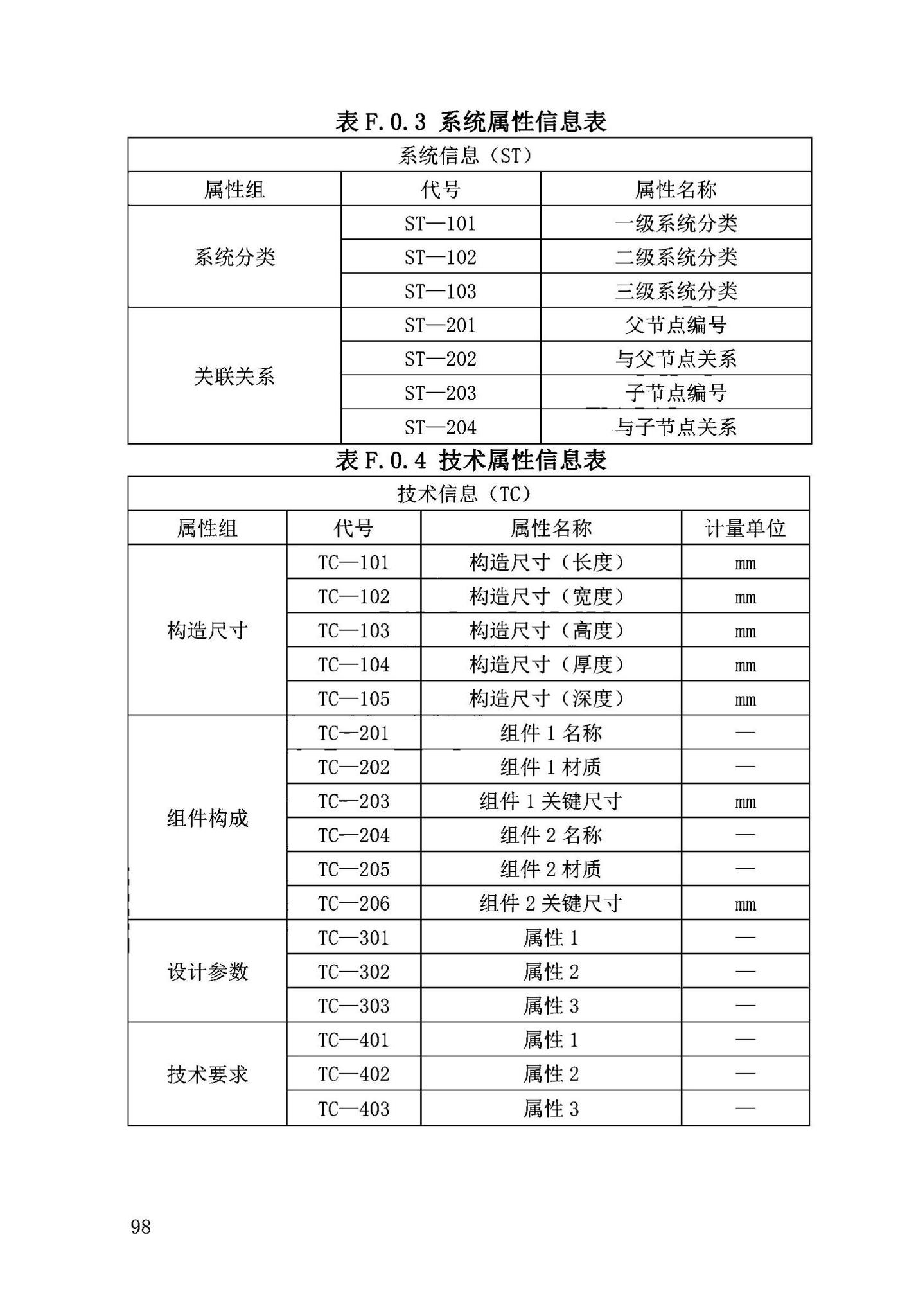 DB63/T2032-2022--青海省民用建筑信息模型（BIM）应用标准