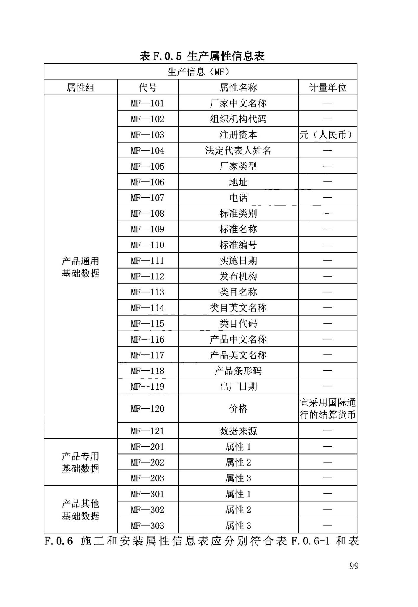 DB63/T2032-2022--青海省民用建筑信息模型（BIM）应用标准