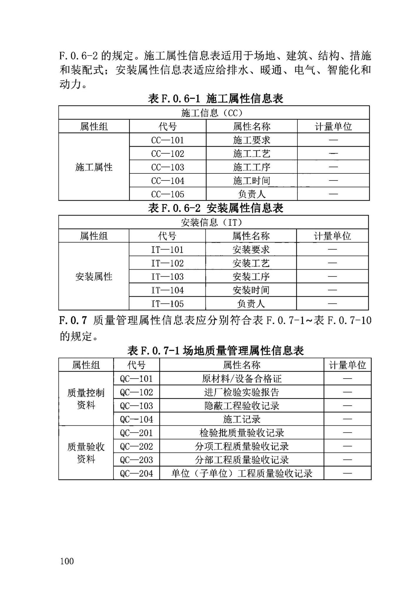 DB63/T2032-2022--青海省民用建筑信息模型（BIM）应用标准