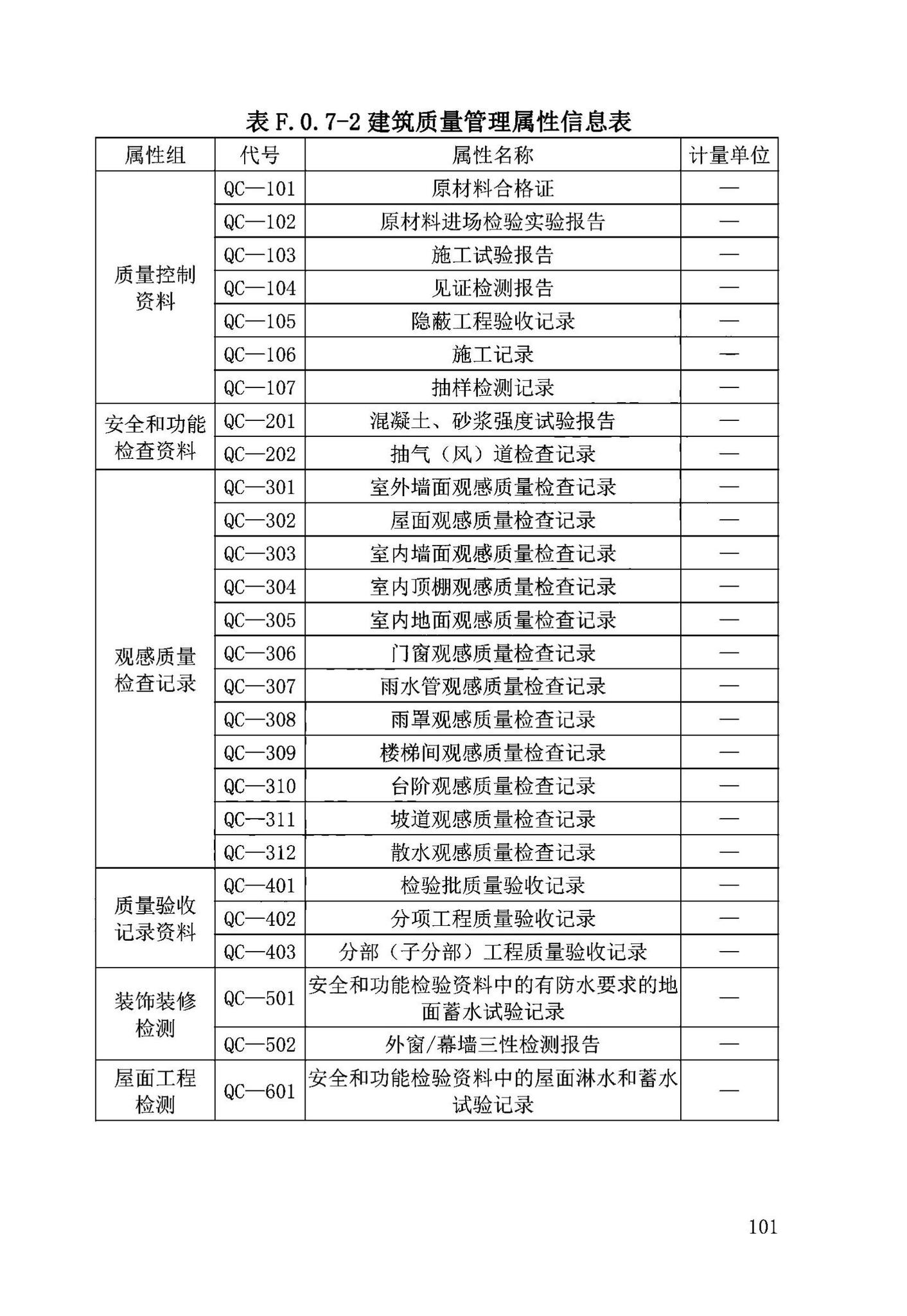 DB63/T2032-2022--青海省民用建筑信息模型（BIM）应用标准