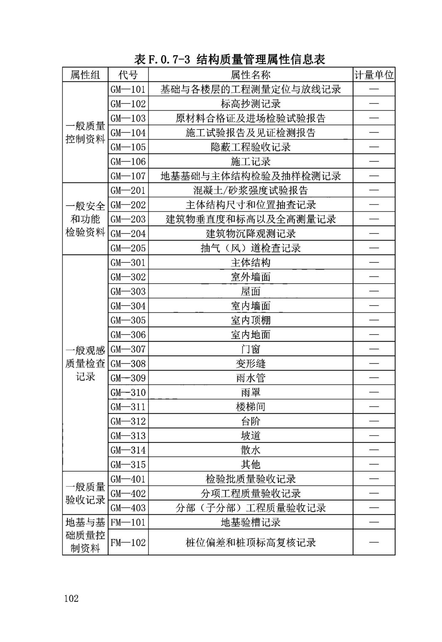 DB63/T2032-2022--青海省民用建筑信息模型（BIM）应用标准