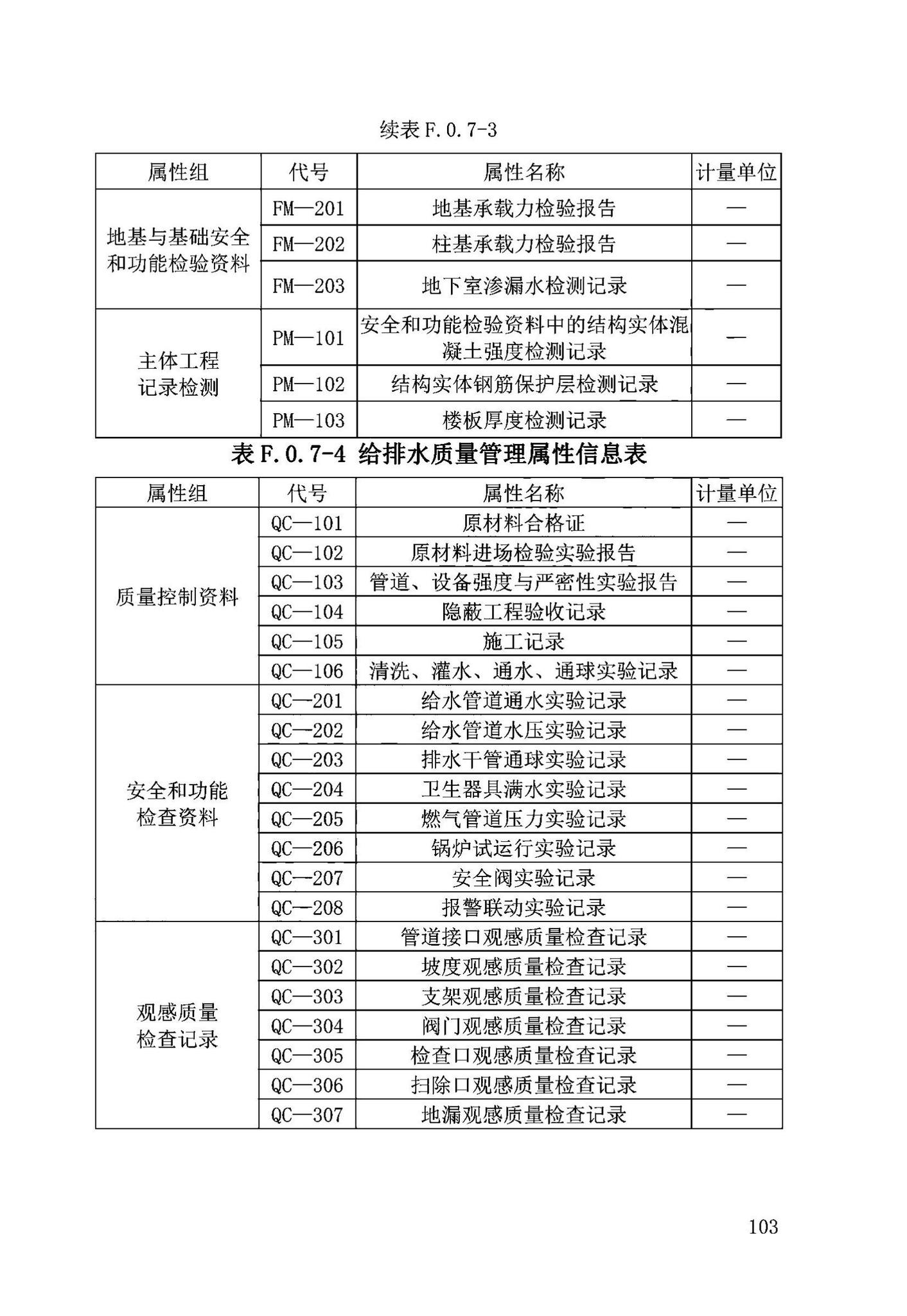 DB63/T2032-2022--青海省民用建筑信息模型（BIM）应用标准