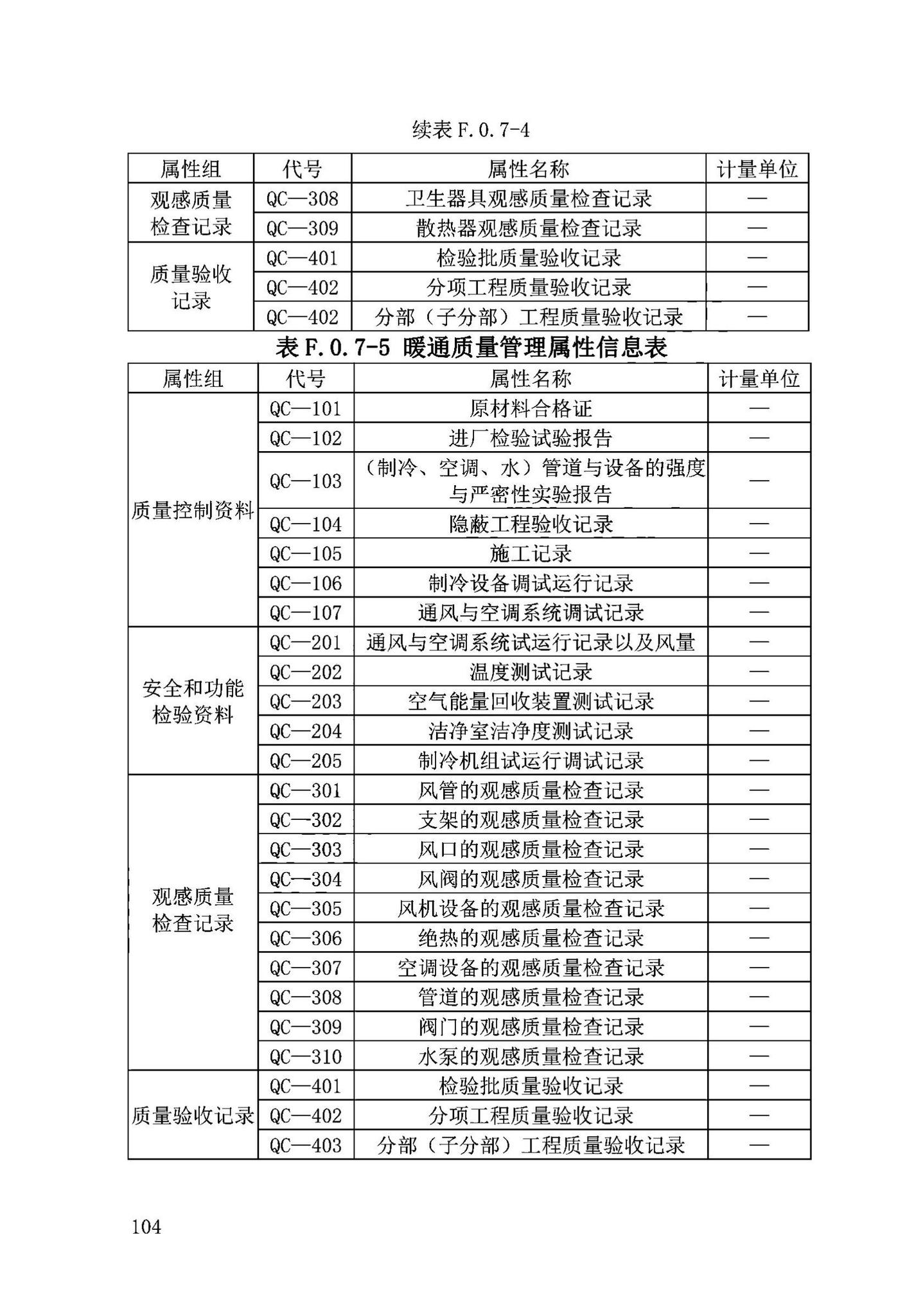 DB63/T2032-2022--青海省民用建筑信息模型（BIM）应用标准