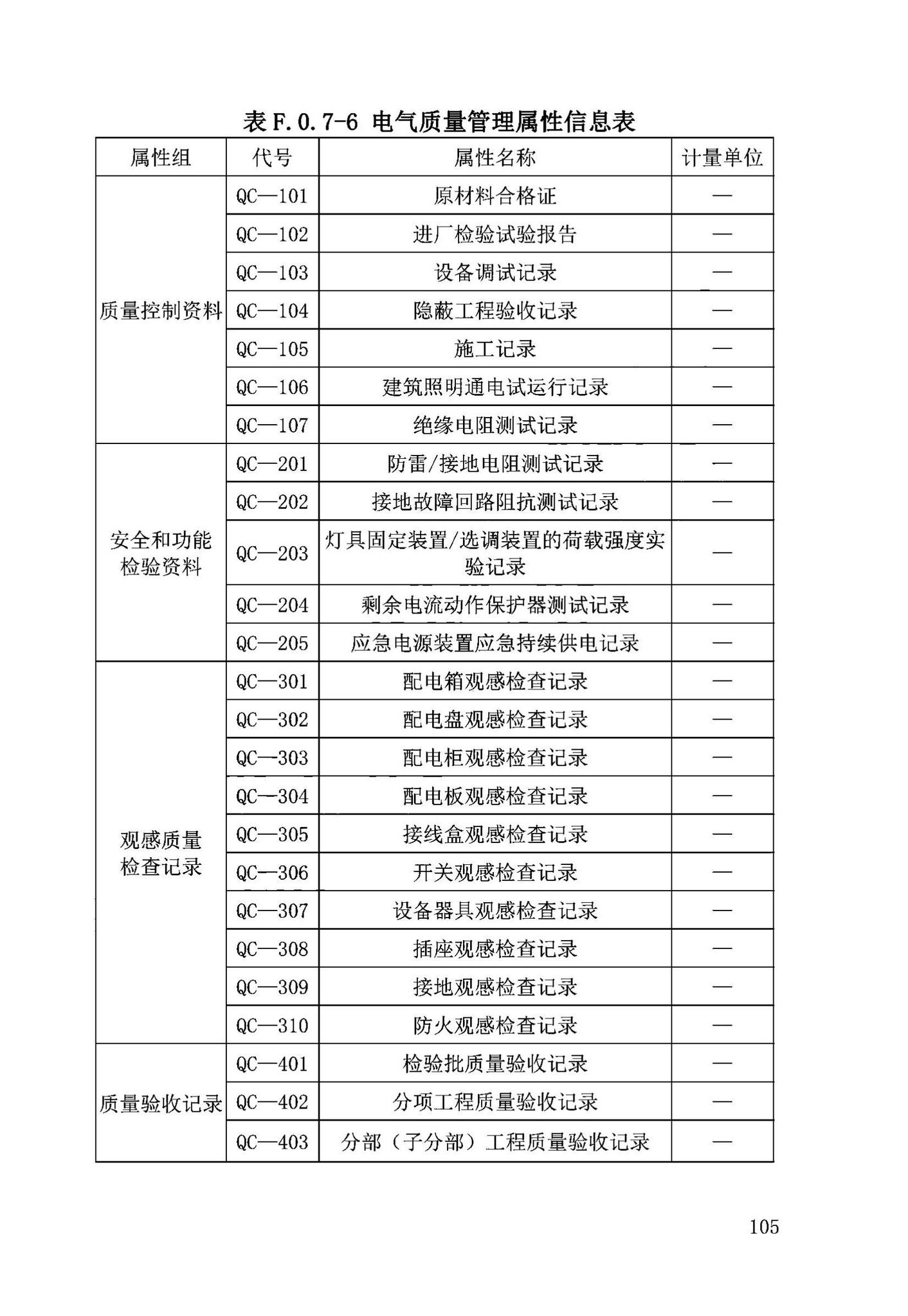 DB63/T2032-2022--青海省民用建筑信息模型（BIM）应用标准