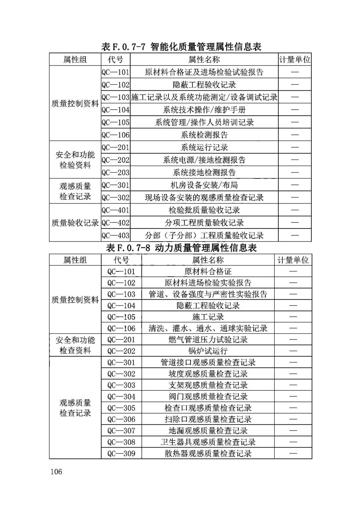 DB63/T2032-2022--青海省民用建筑信息模型（BIM）应用标准