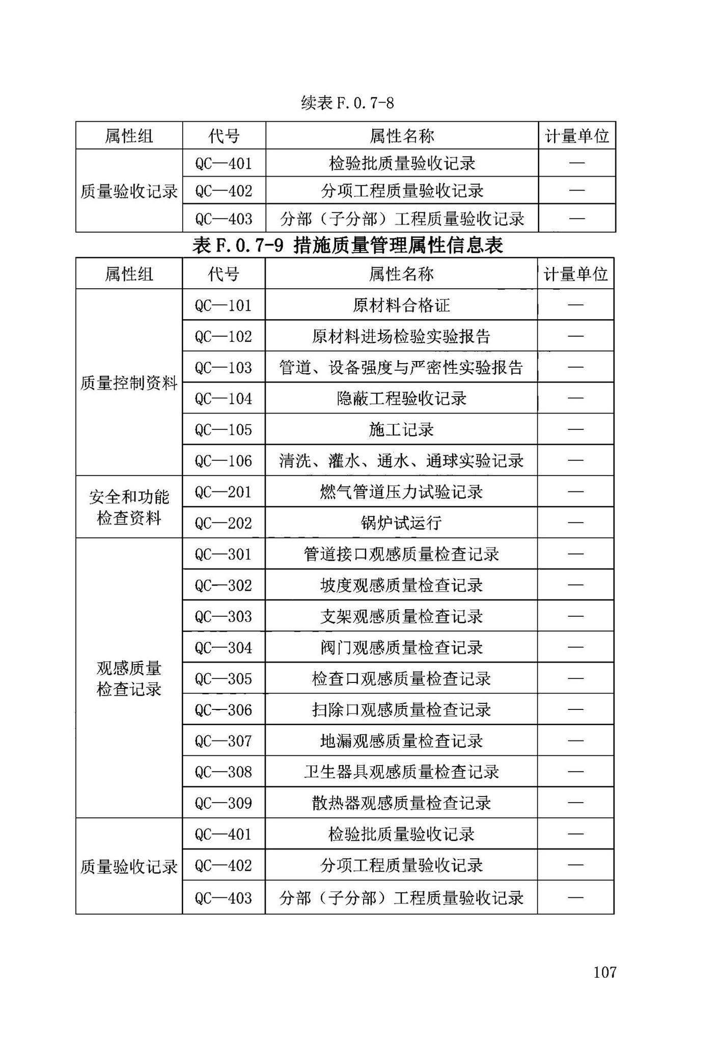 DB63/T2032-2022--青海省民用建筑信息模型（BIM）应用标准