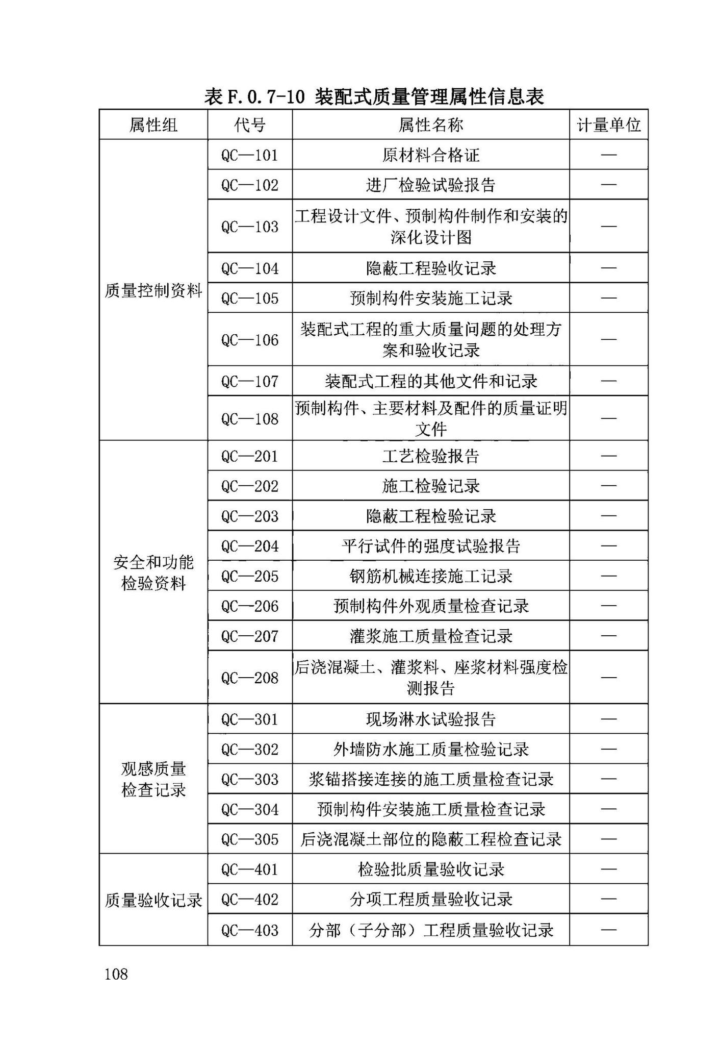 DB63/T2032-2022--青海省民用建筑信息模型（BIM）应用标准