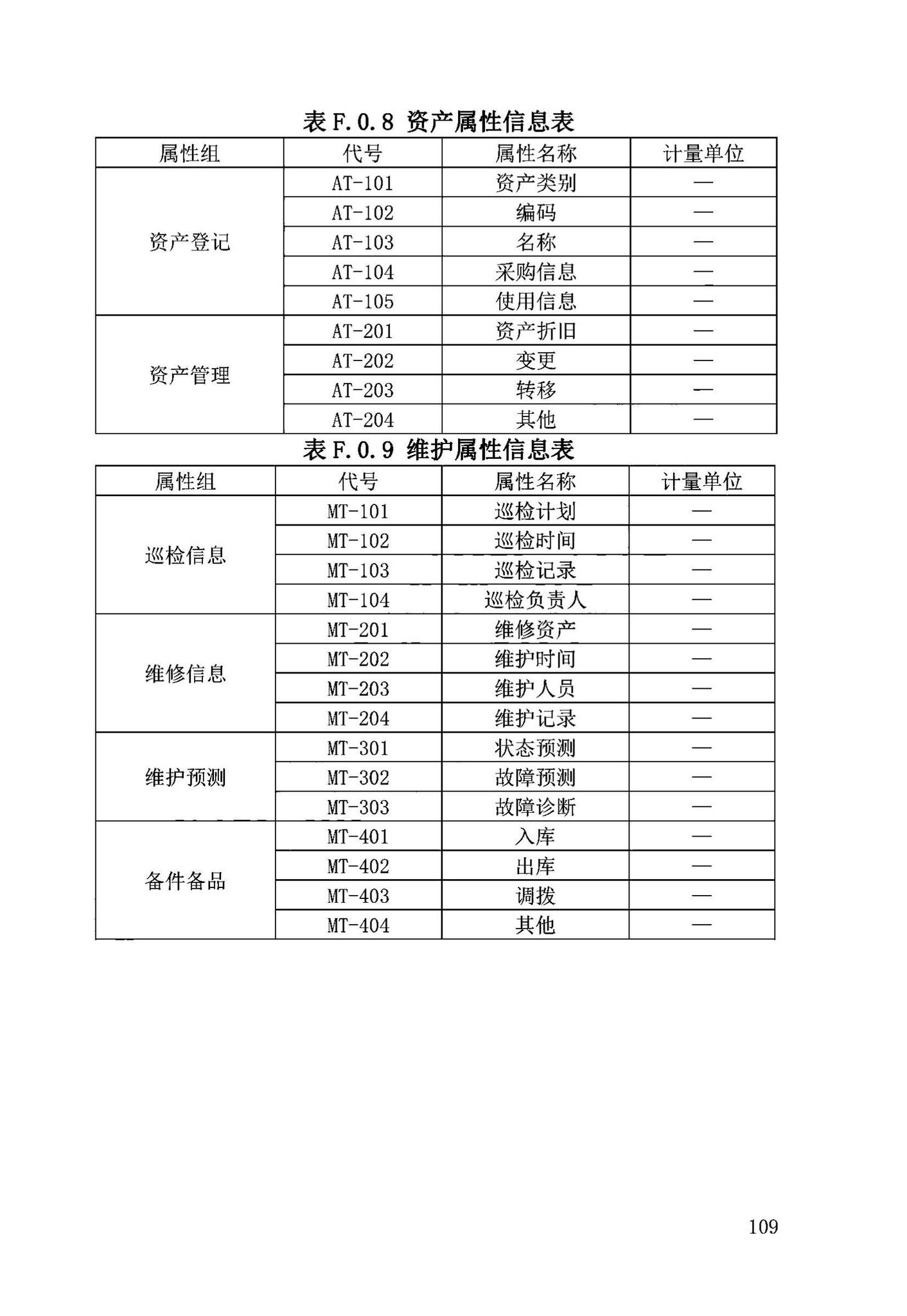 DB63/T2032-2022--青海省民用建筑信息模型（BIM）应用标准