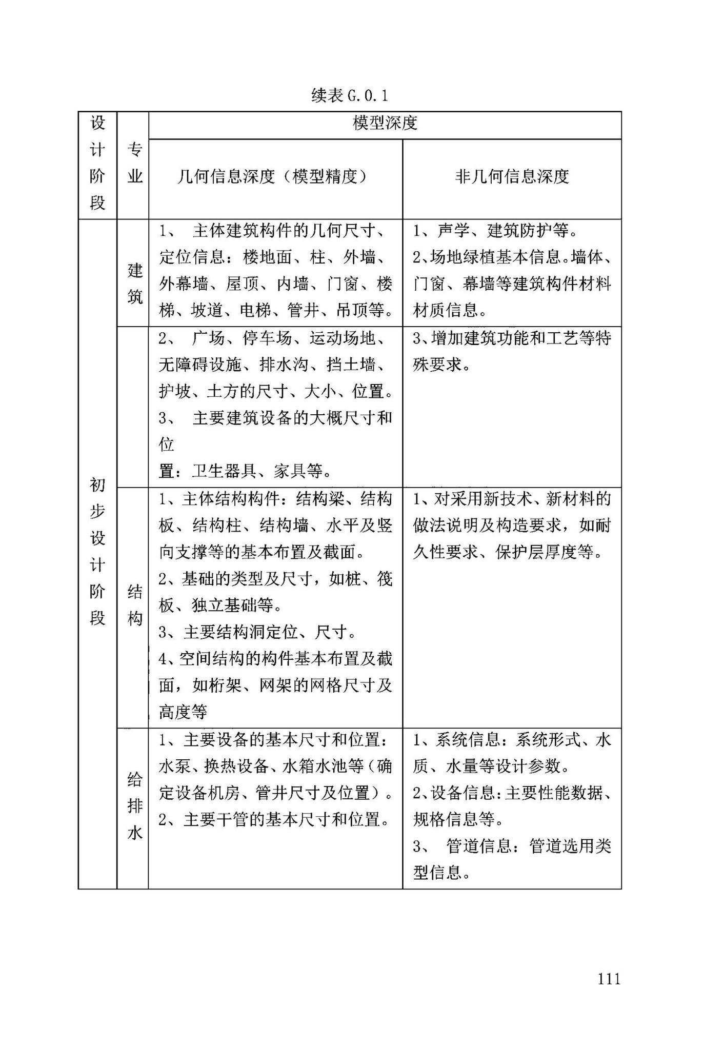 DB63/T2032-2022--青海省民用建筑信息模型（BIM）应用标准