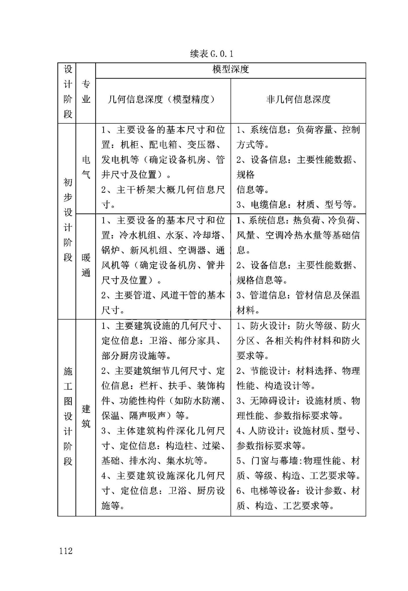 DB63/T2032-2022--青海省民用建筑信息模型（BIM）应用标准