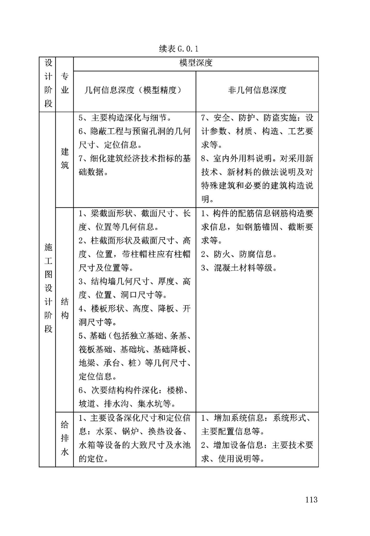 DB63/T2032-2022--青海省民用建筑信息模型（BIM）应用标准