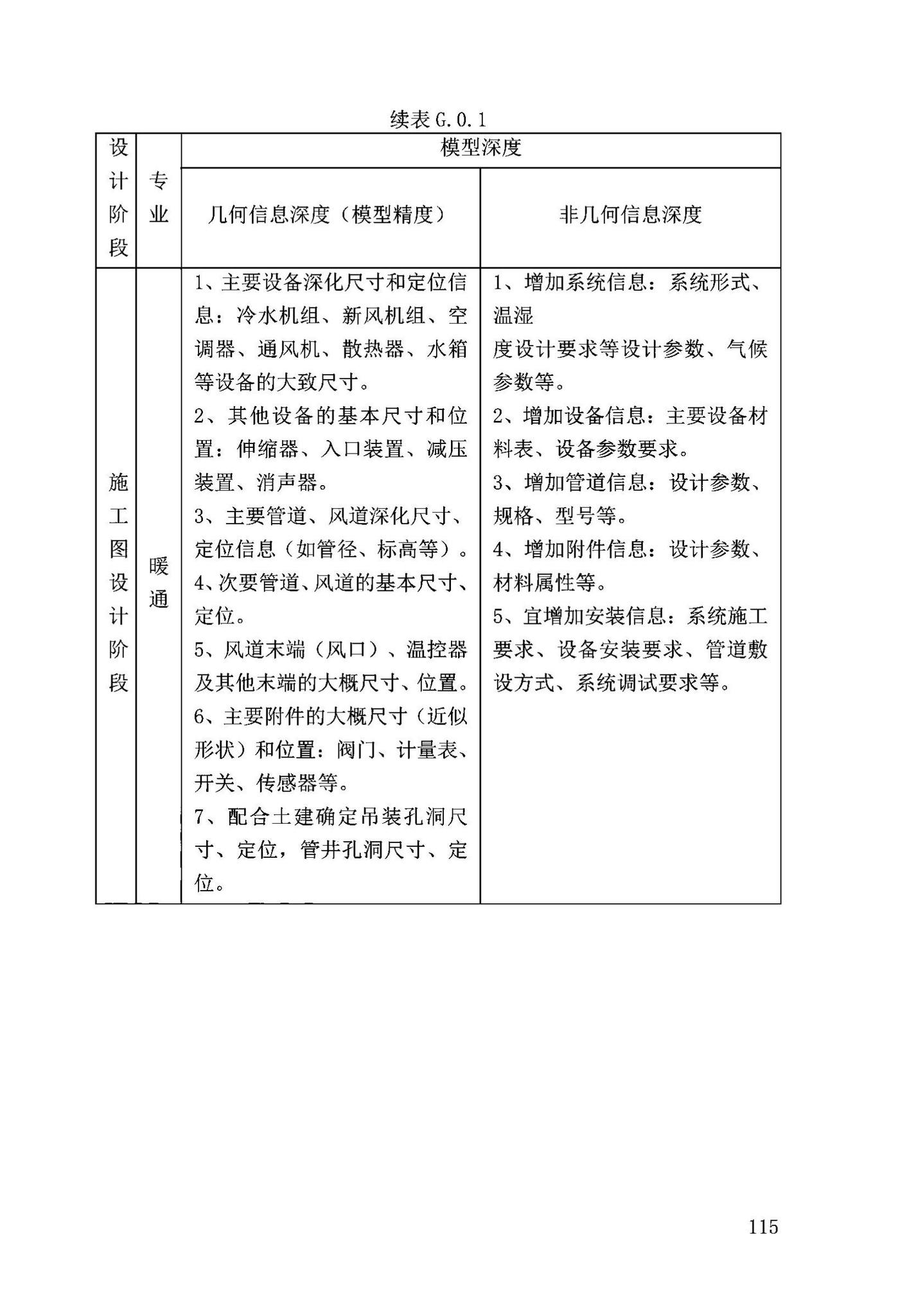 DB63/T2032-2022--青海省民用建筑信息模型（BIM）应用标准