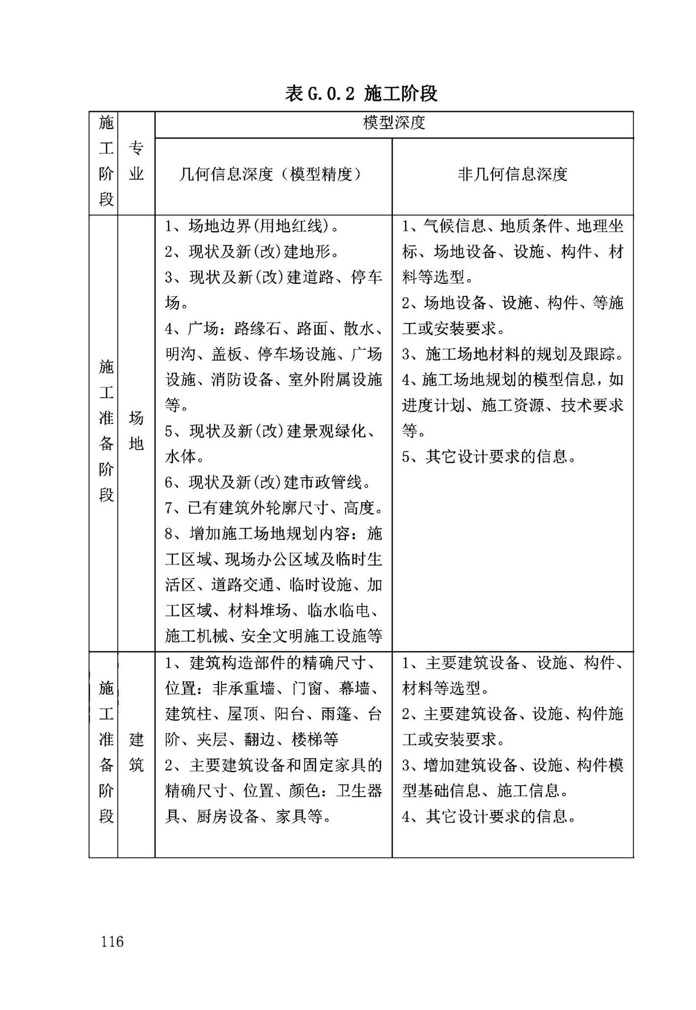 DB63/T2032-2022--青海省民用建筑信息模型（BIM）应用标准