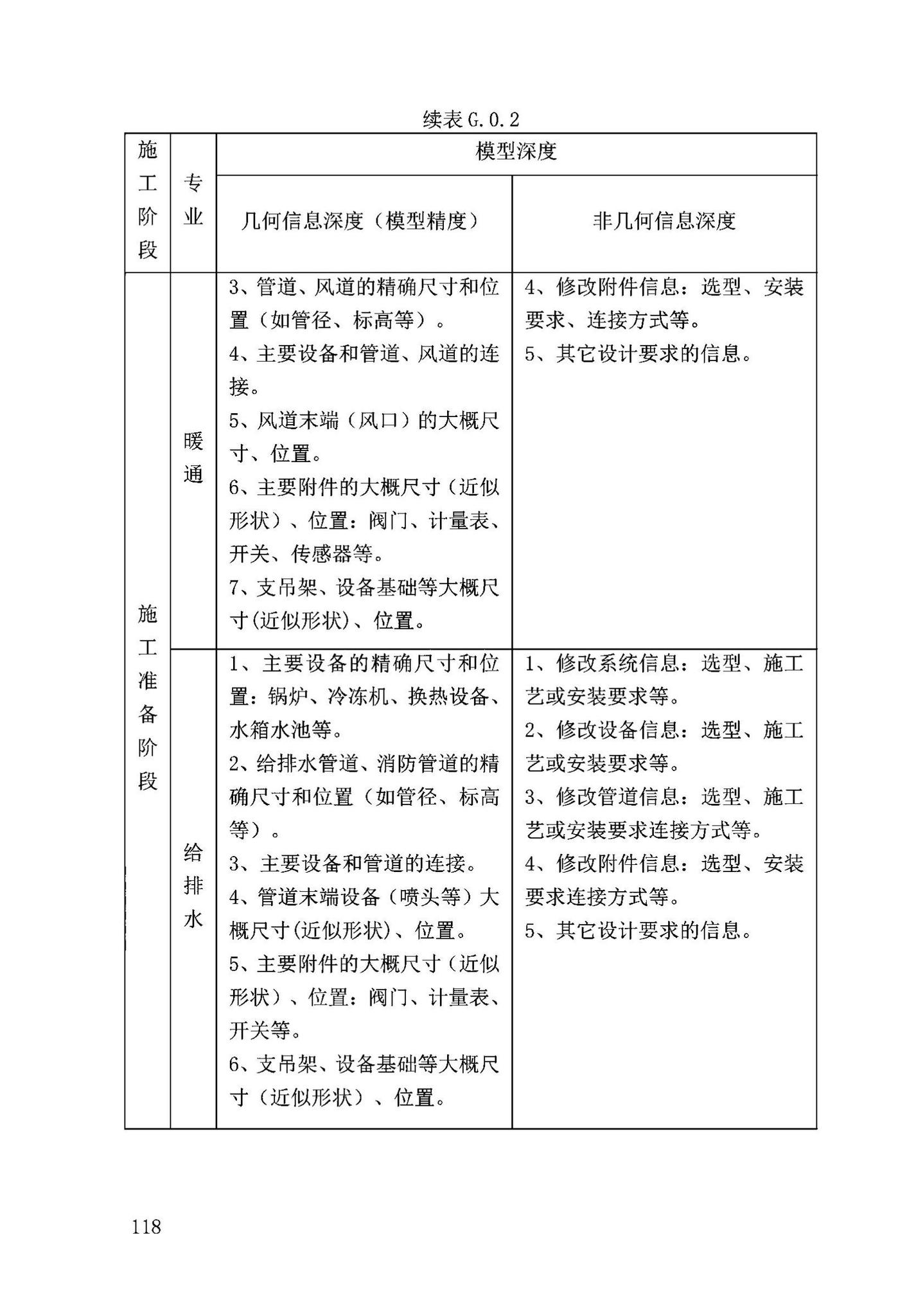 DB63/T2032-2022--青海省民用建筑信息模型（BIM）应用标准