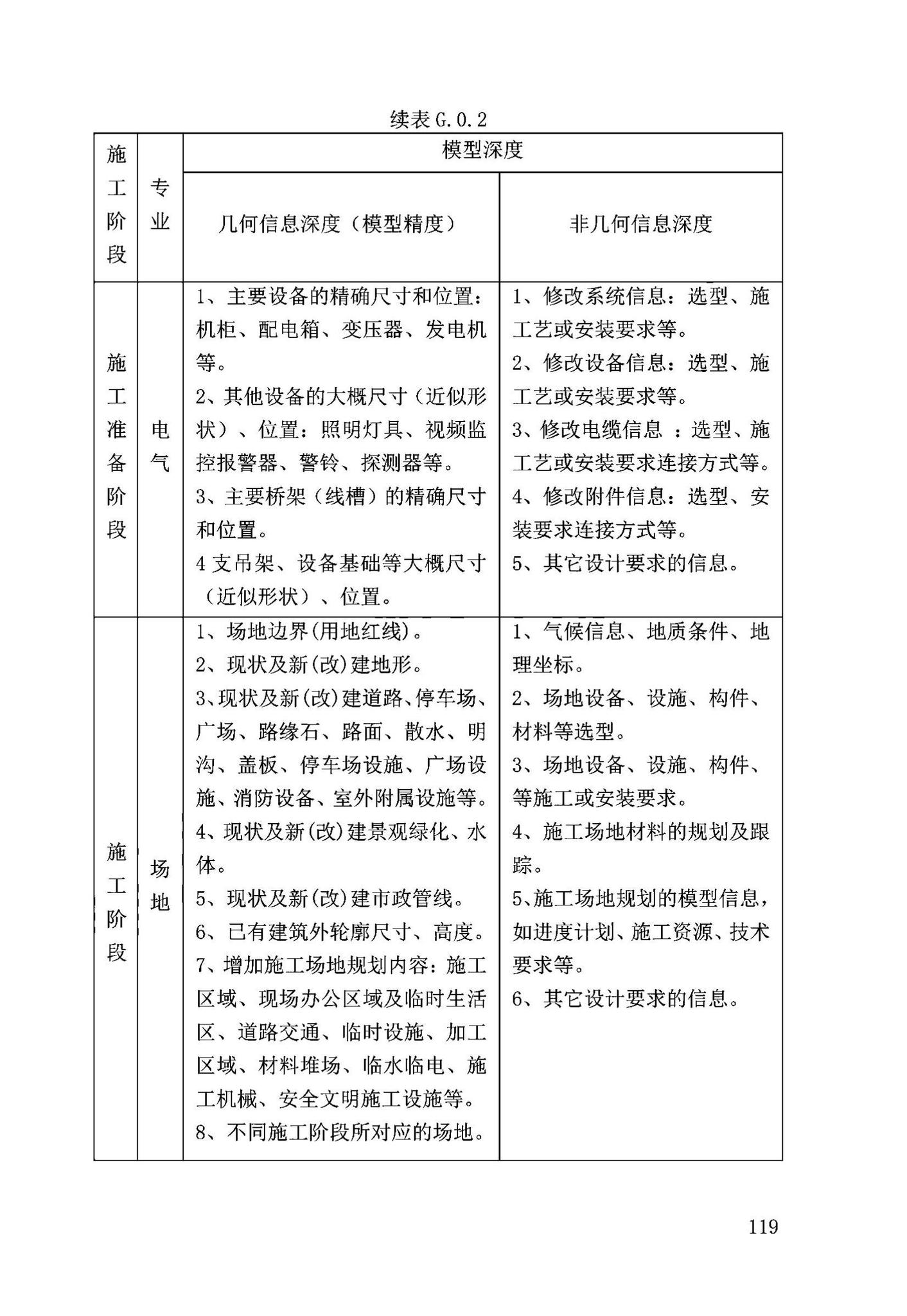 DB63/T2032-2022--青海省民用建筑信息模型（BIM）应用标准