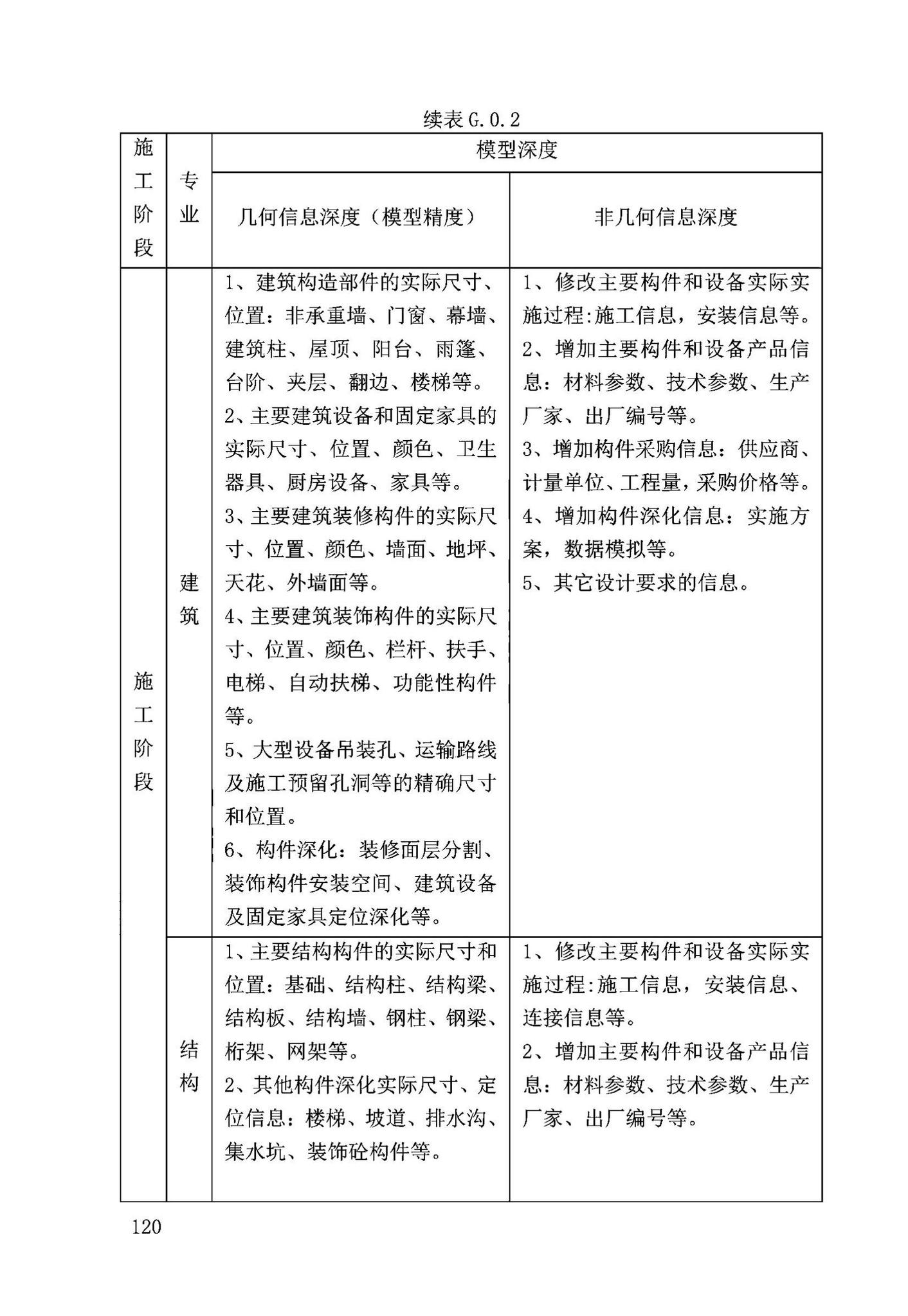 DB63/T2032-2022--青海省民用建筑信息模型（BIM）应用标准