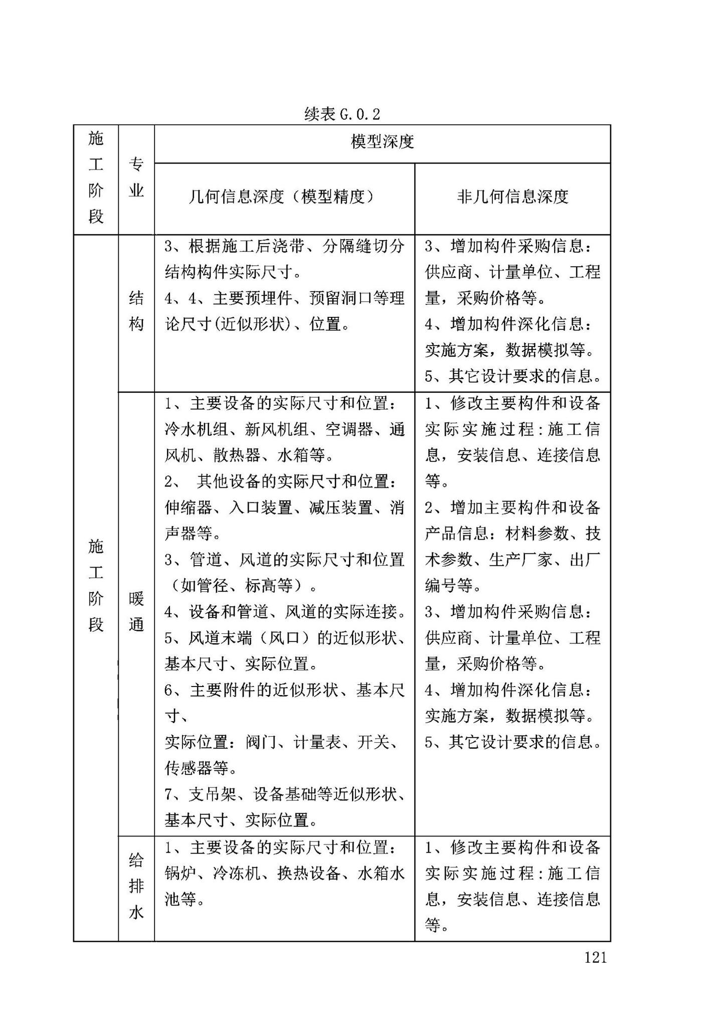 DB63/T2032-2022--青海省民用建筑信息模型（BIM）应用标准