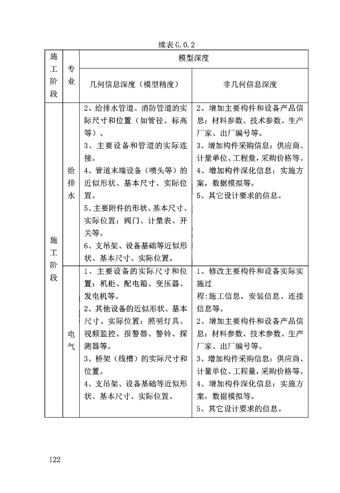 DB63/T2032-2022--青海省民用建筑信息模型（BIM）应用标准