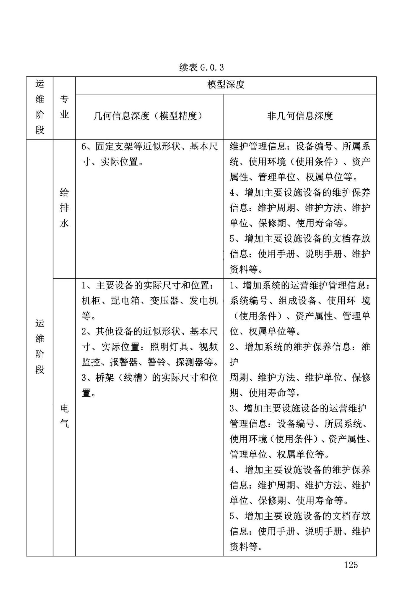 DB63/T2032-2022--青海省民用建筑信息模型（BIM）应用标准