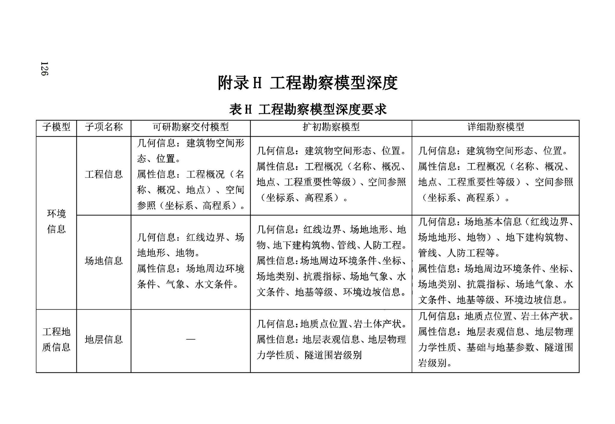 DB63/T2032-2022--青海省民用建筑信息模型（BIM）应用标准