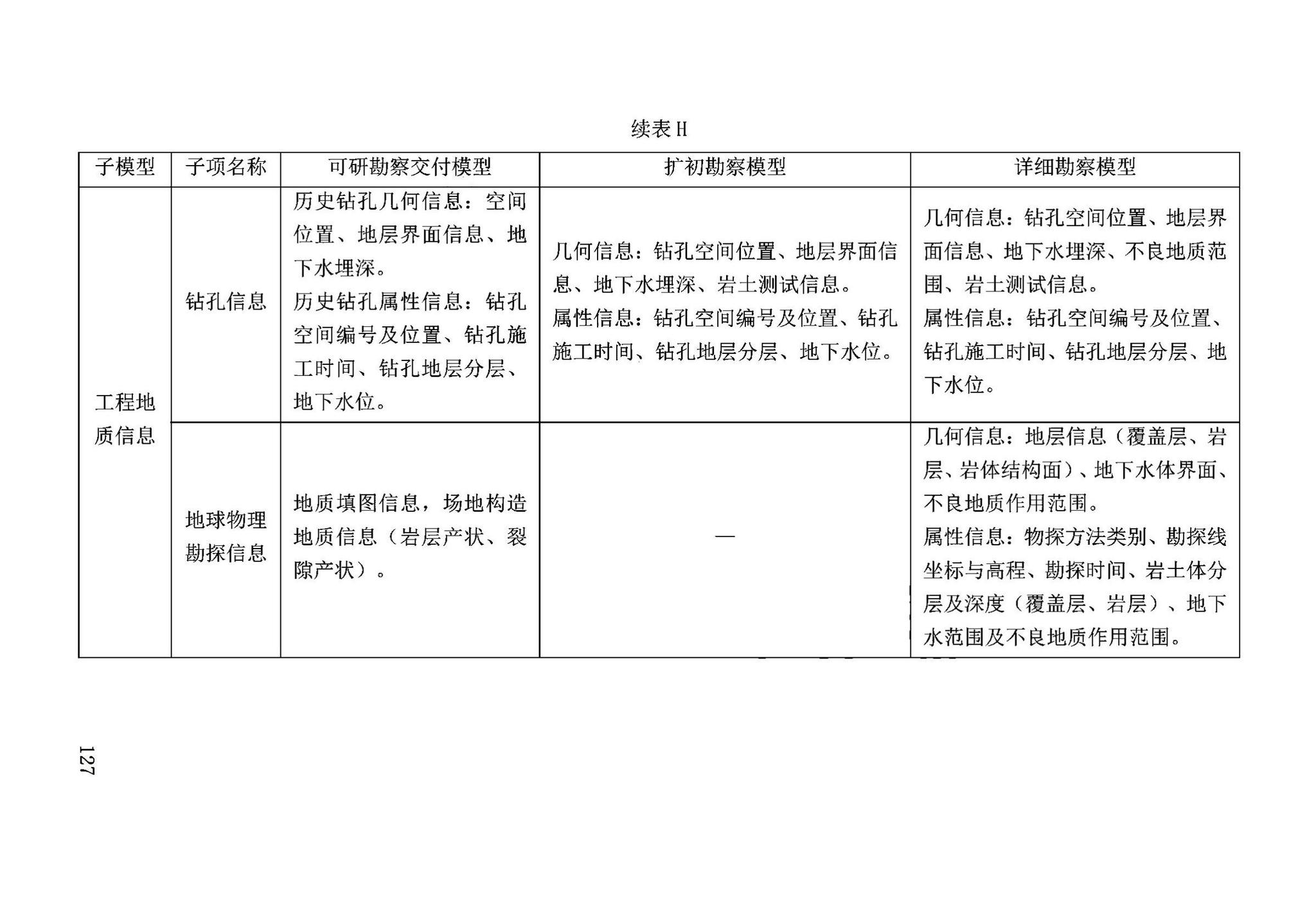 DB63/T2032-2022--青海省民用建筑信息模型（BIM）应用标准