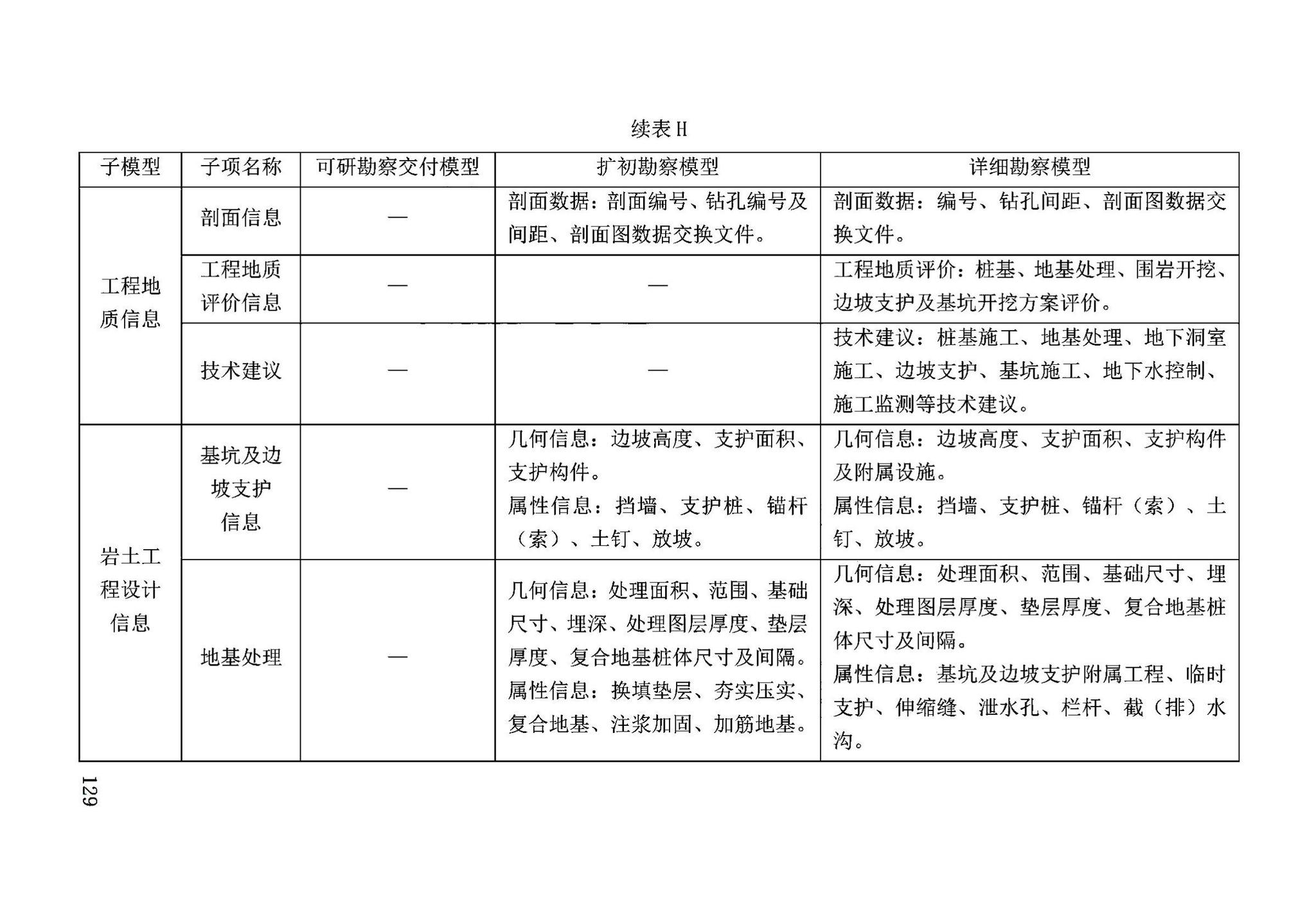 DB63/T2032-2022--青海省民用建筑信息模型（BIM）应用标准