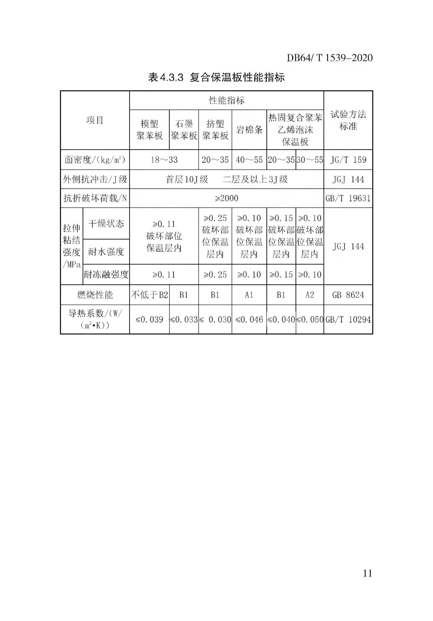 DB64/T1539-2020--复合保温板结构一体化系统应用技术规程