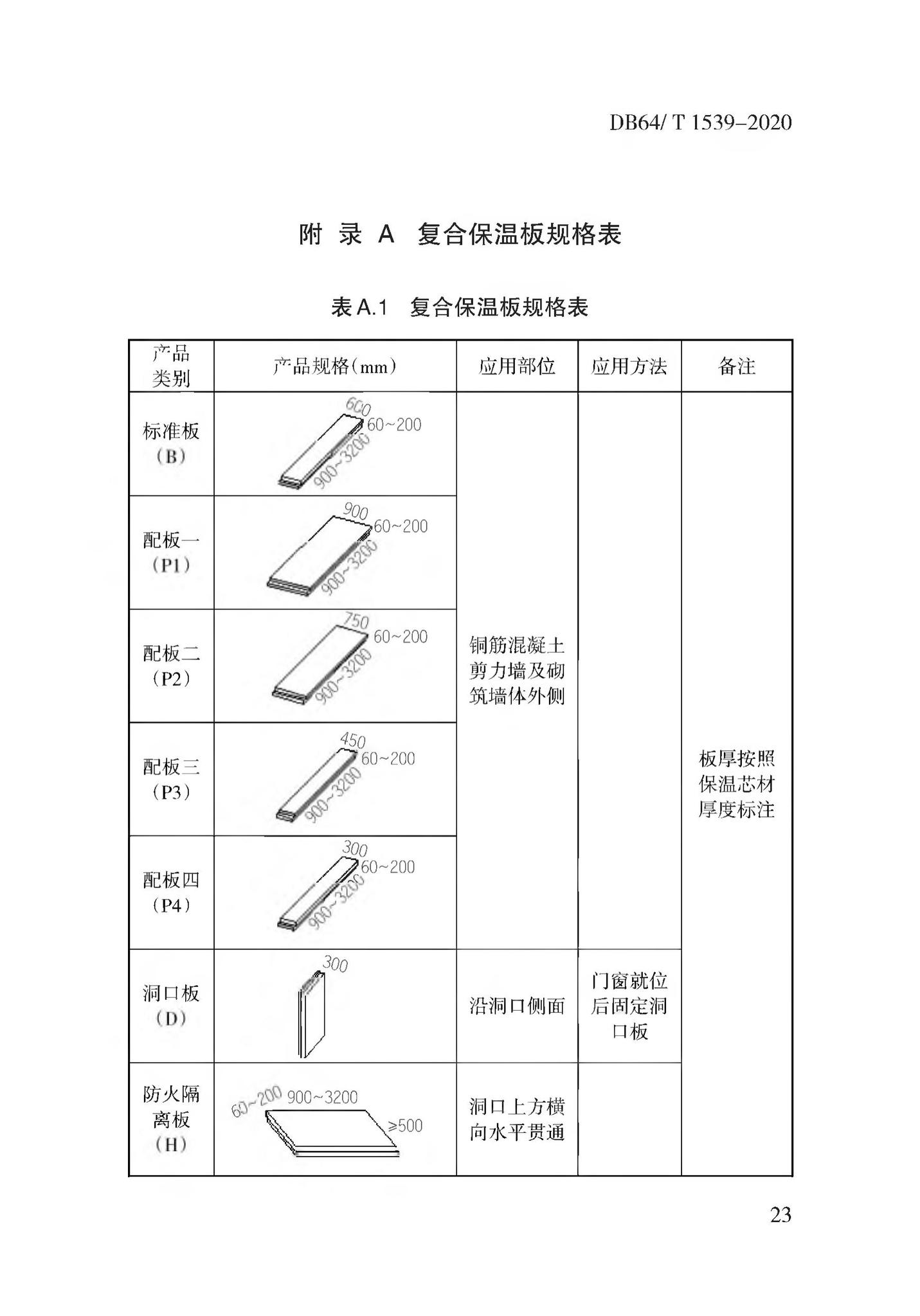 DB64/T1539-2020--复合保温板结构一体化系统应用技术规程